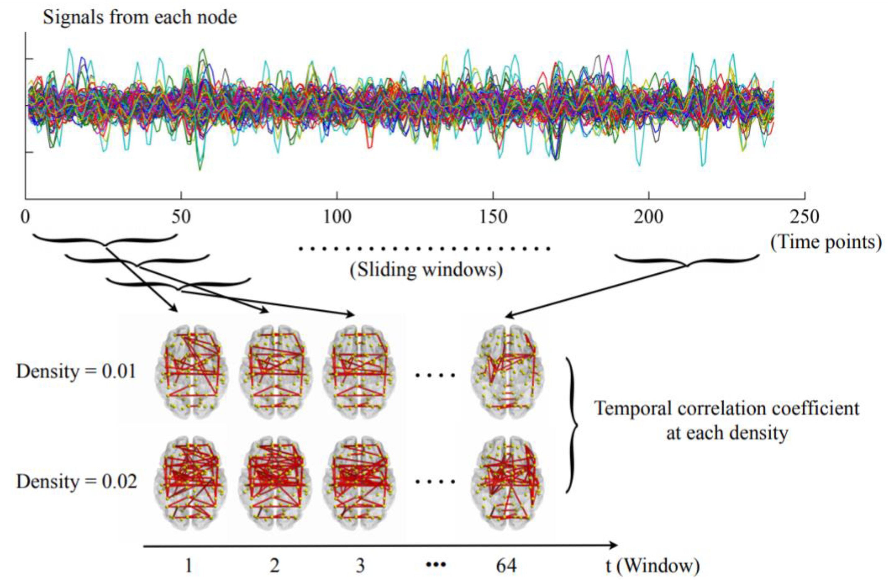 Brainsci 12 01263 g001