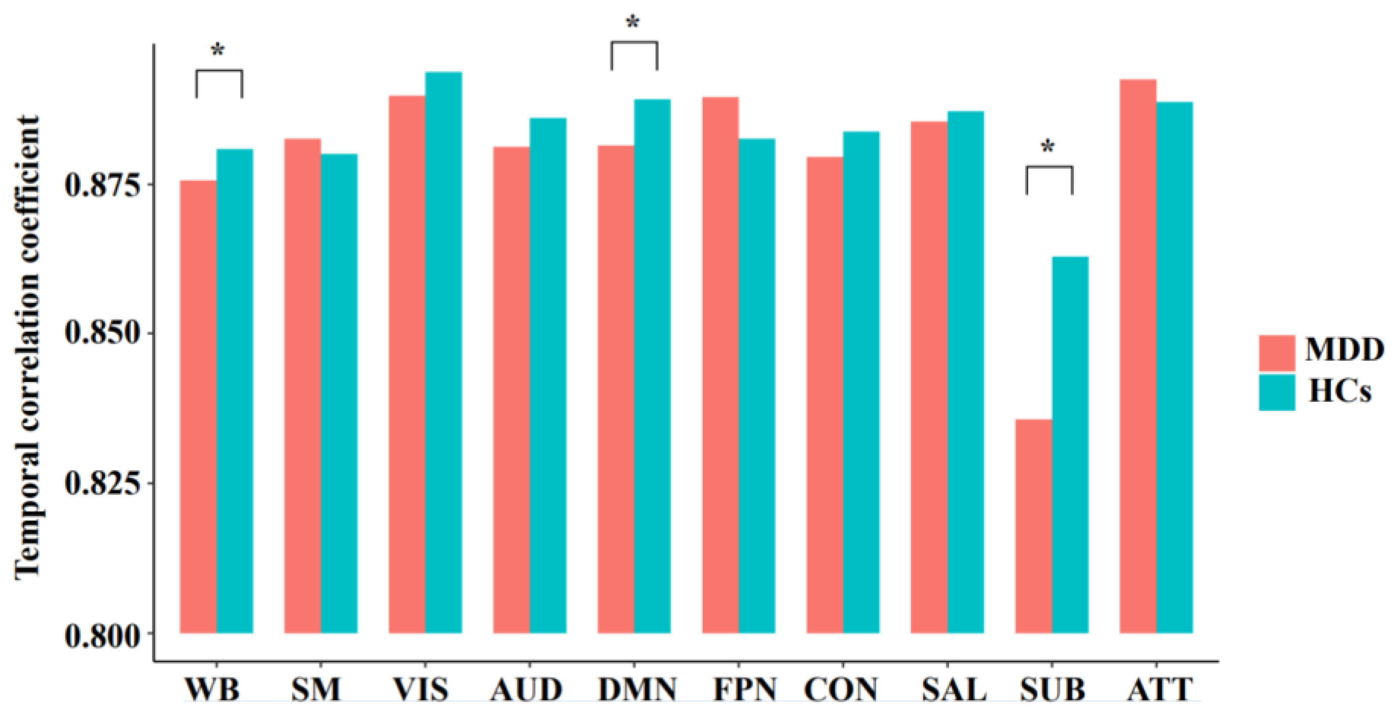 Brainsci 12 01263 g002