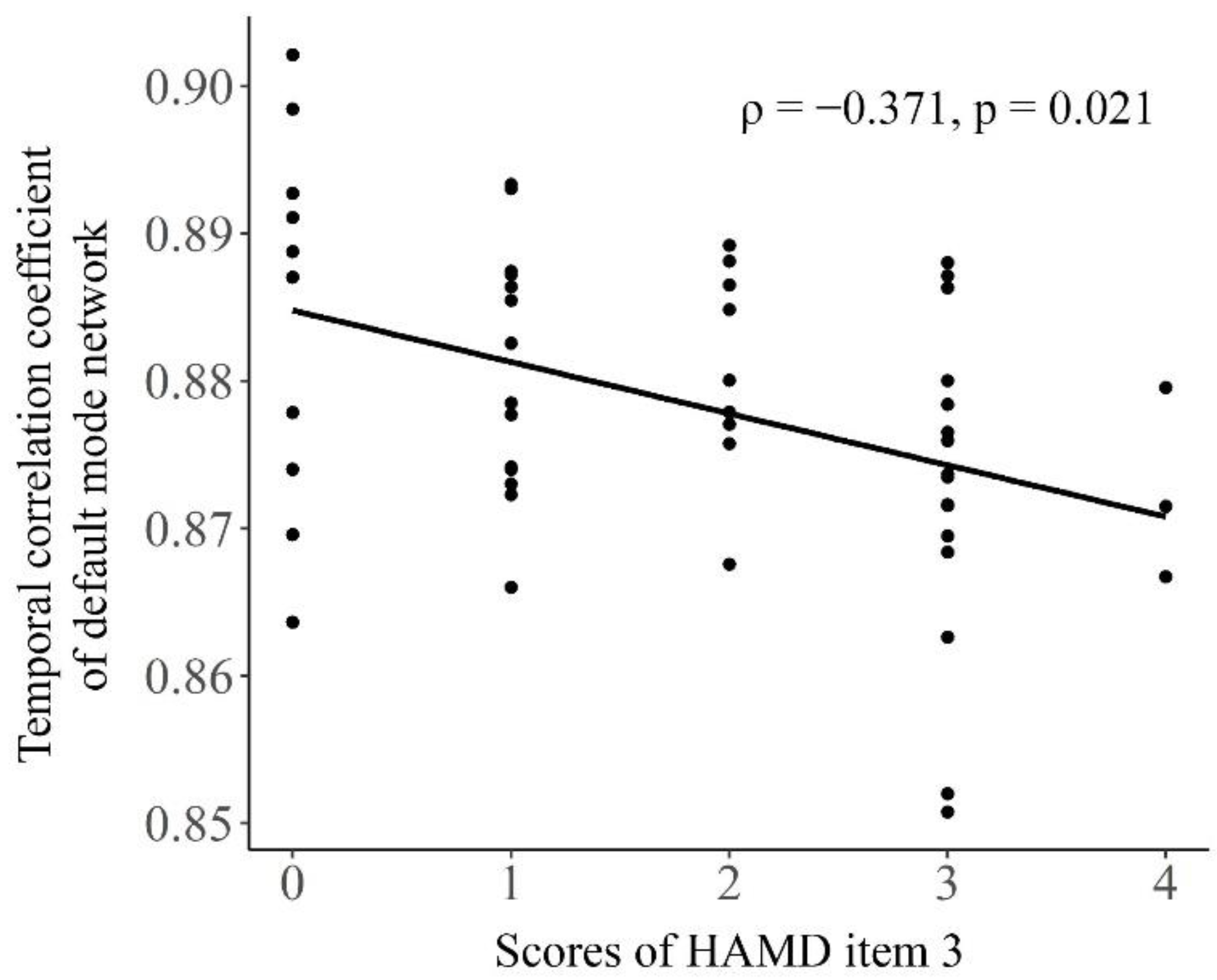 Brainsci 12 01263 g004
