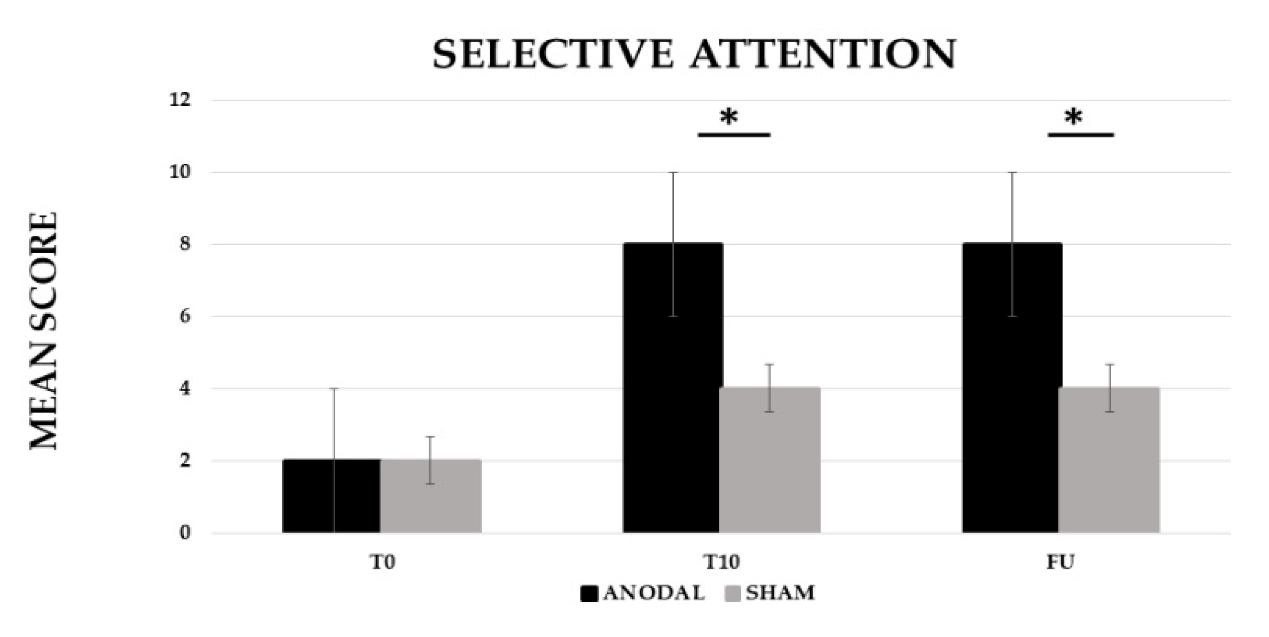 Brainsci 12 01265 g001
