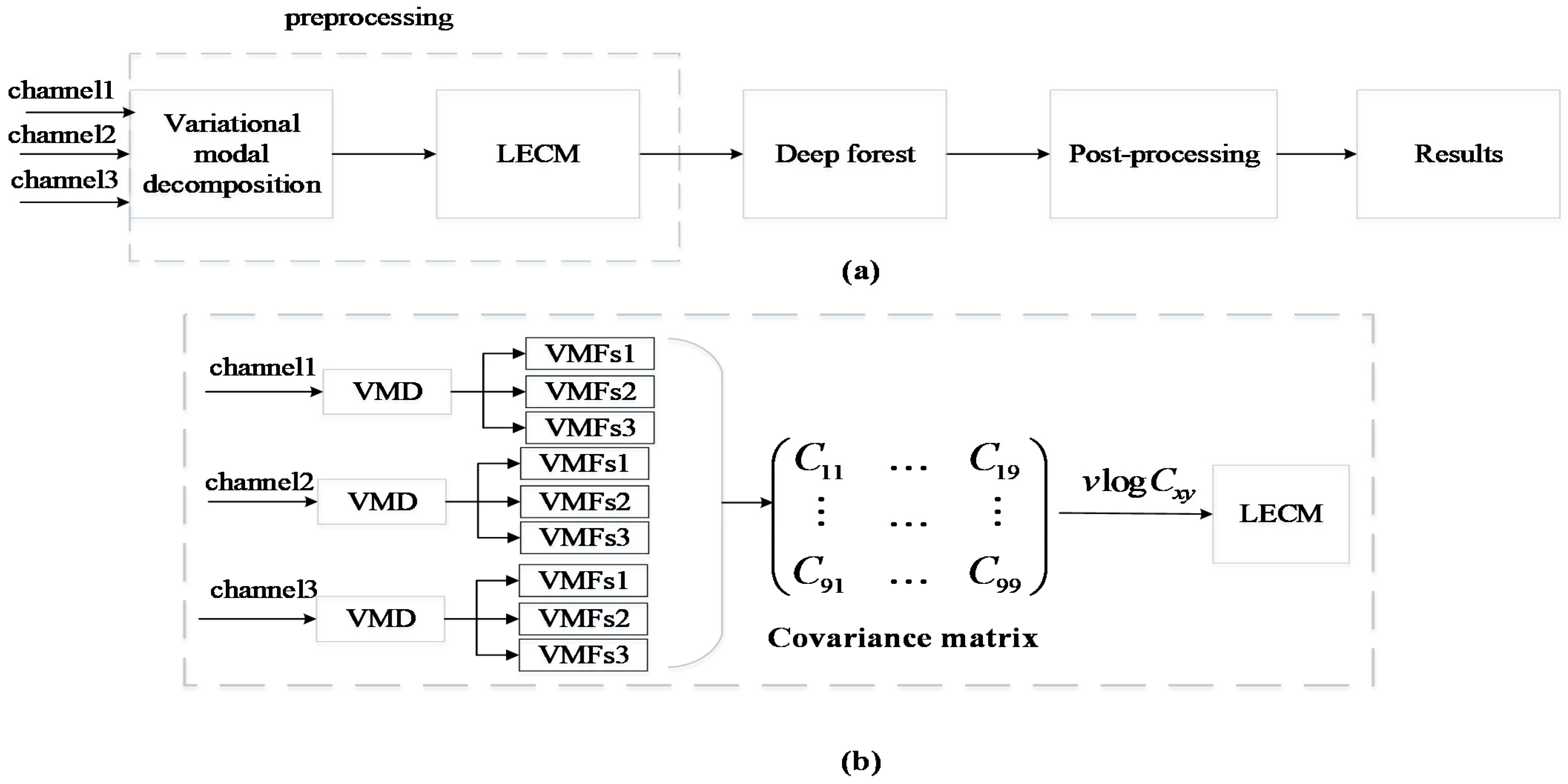 Brainsci 12 01275 g001