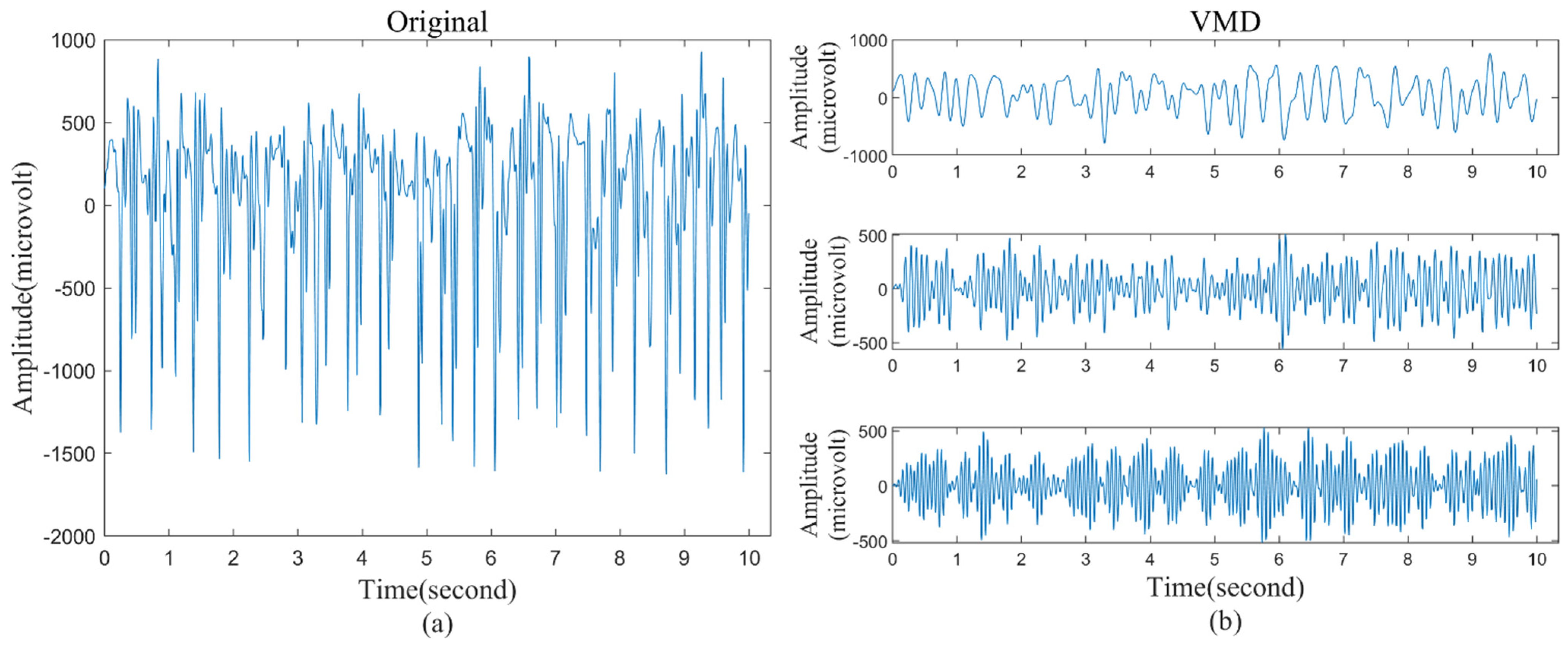 Brainsci 12 01275 g002