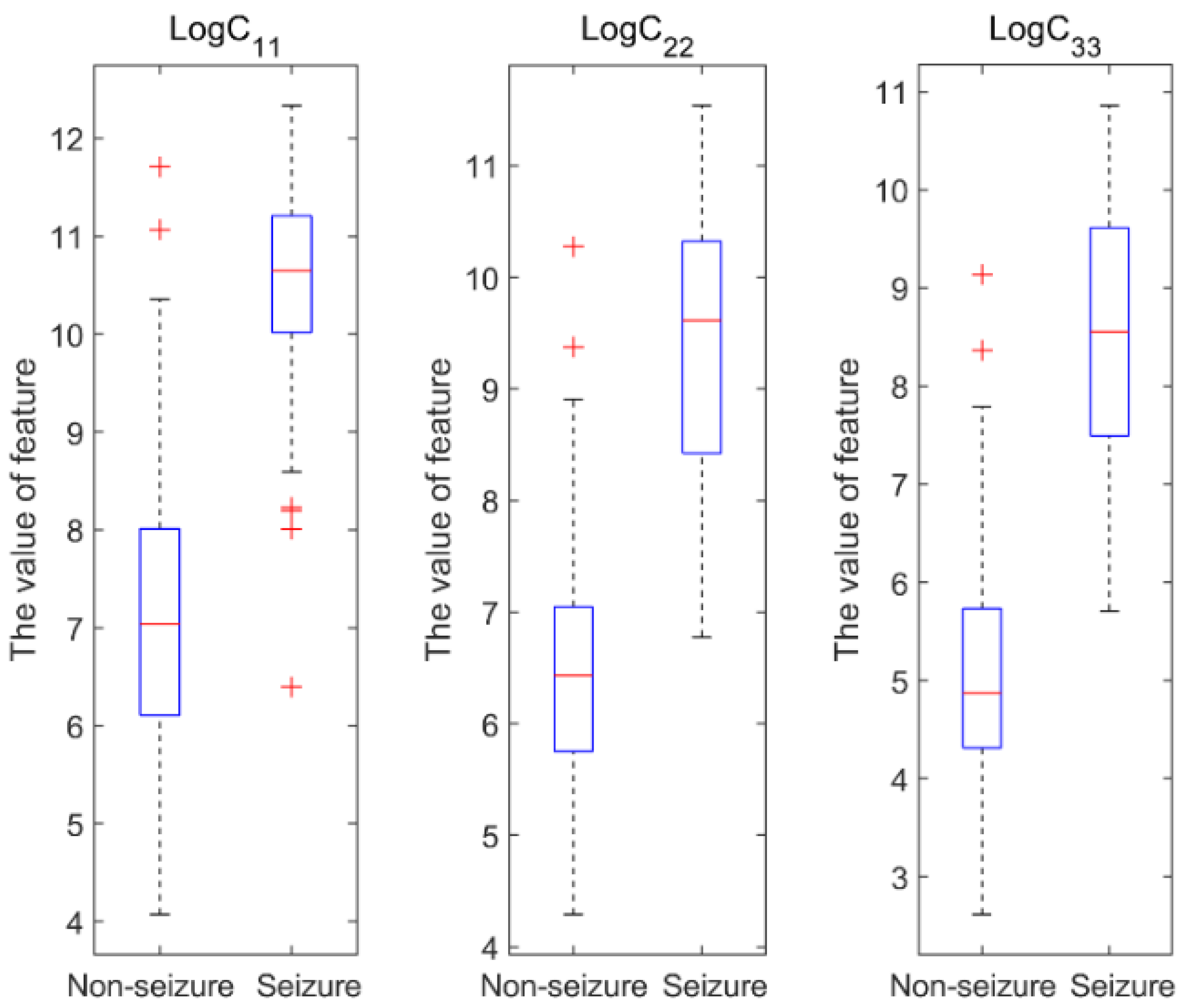 Brainsci 12 01275 g003