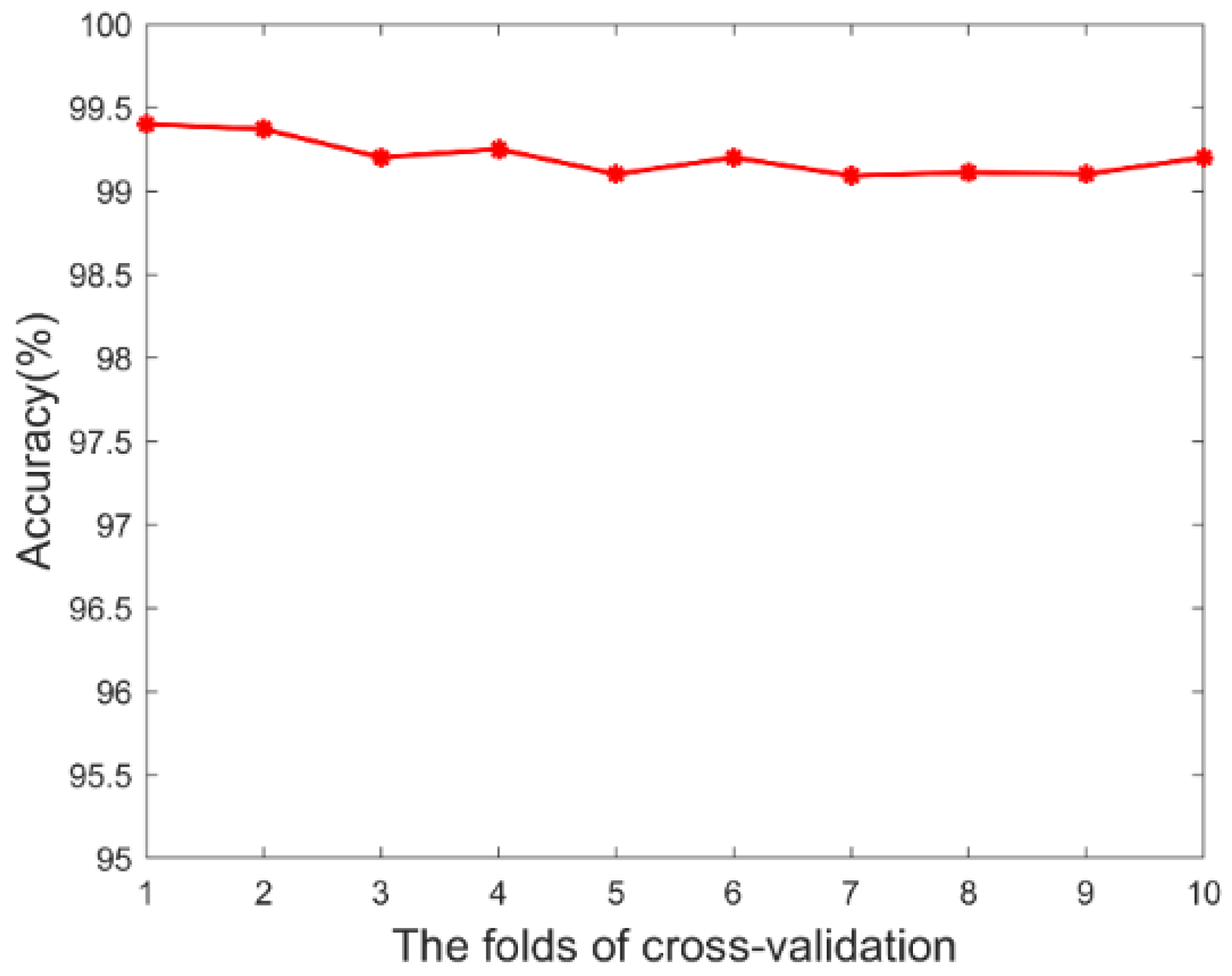 Brainsci 12 01275 g007