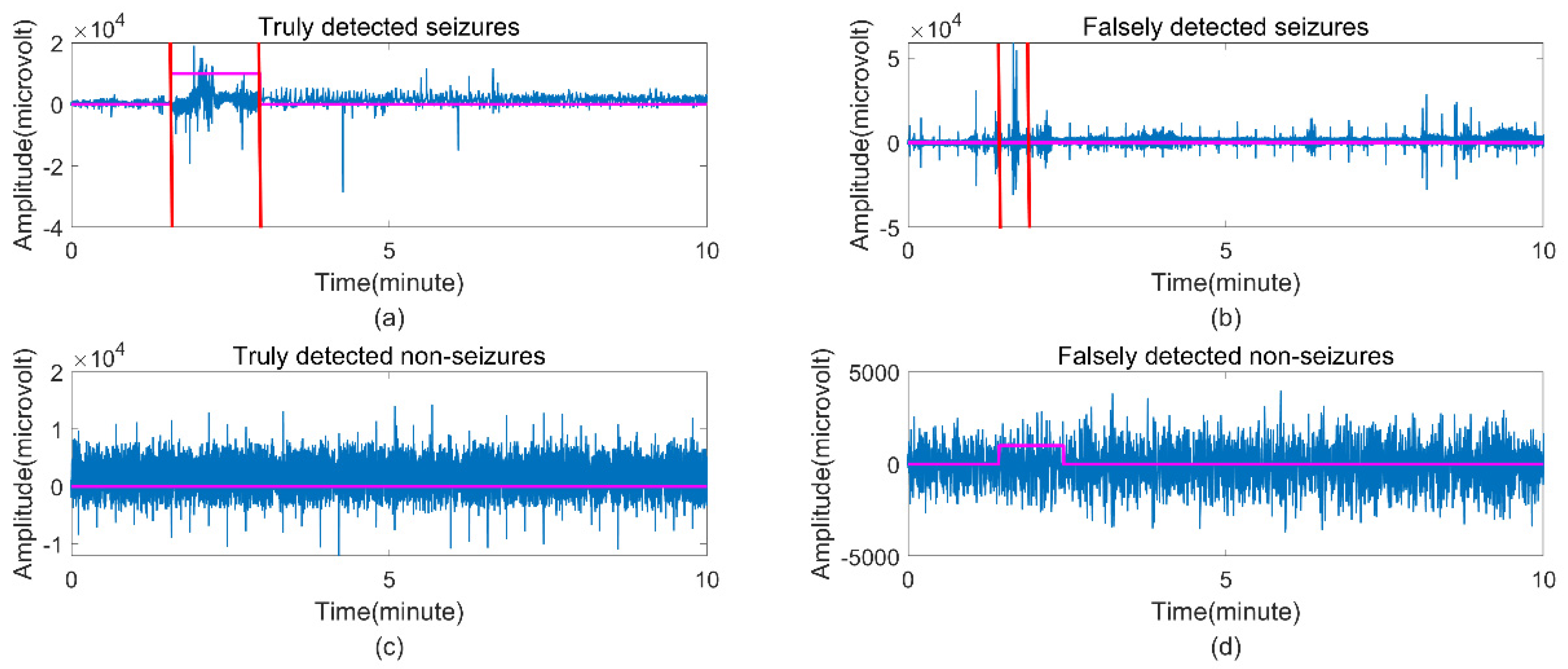 Brainsci 12 01275 g008