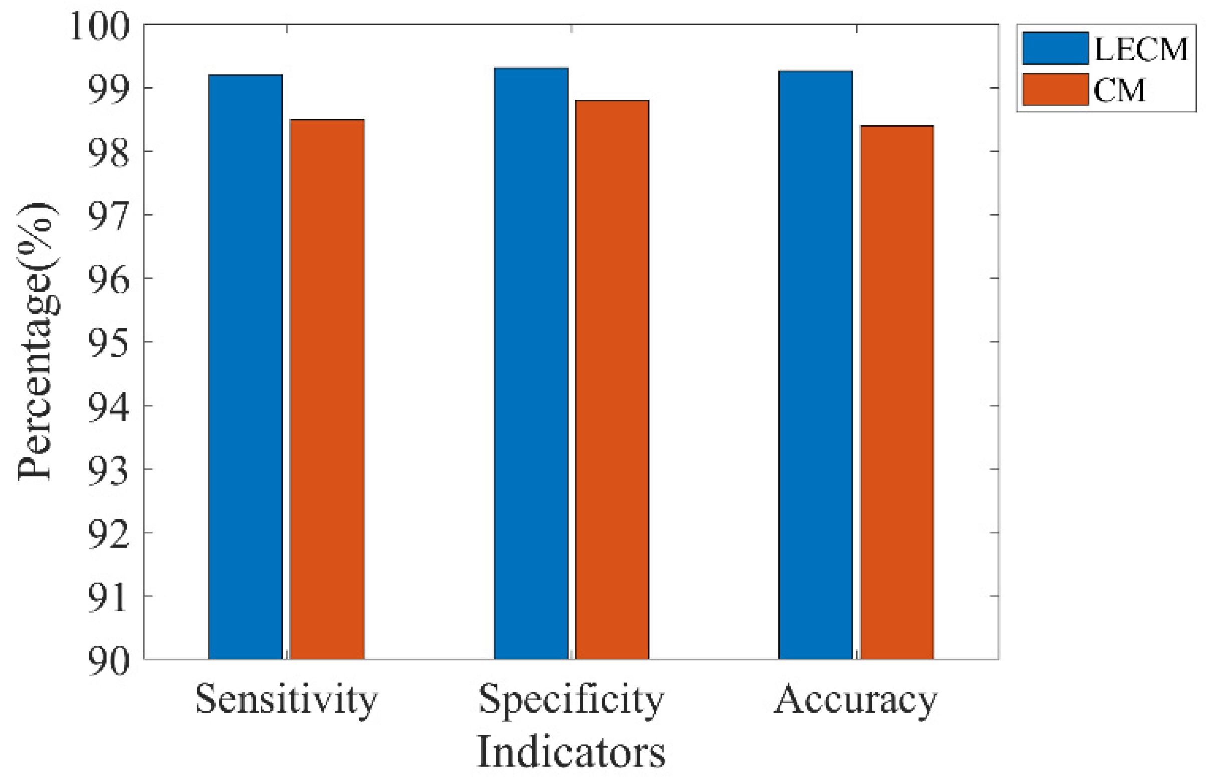 Brainsci 12 01275 g009