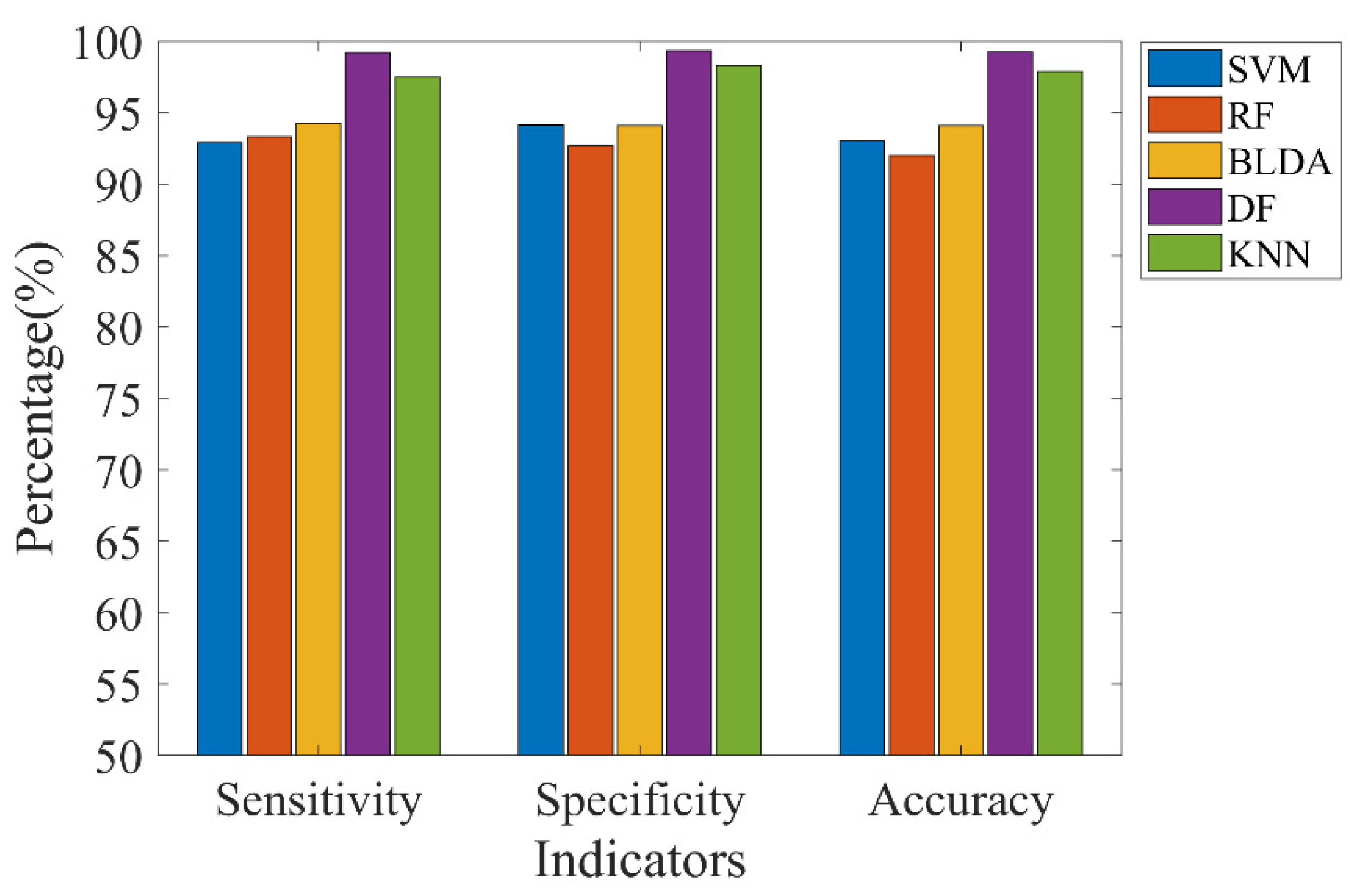 Brainsci 12 01275 g010
