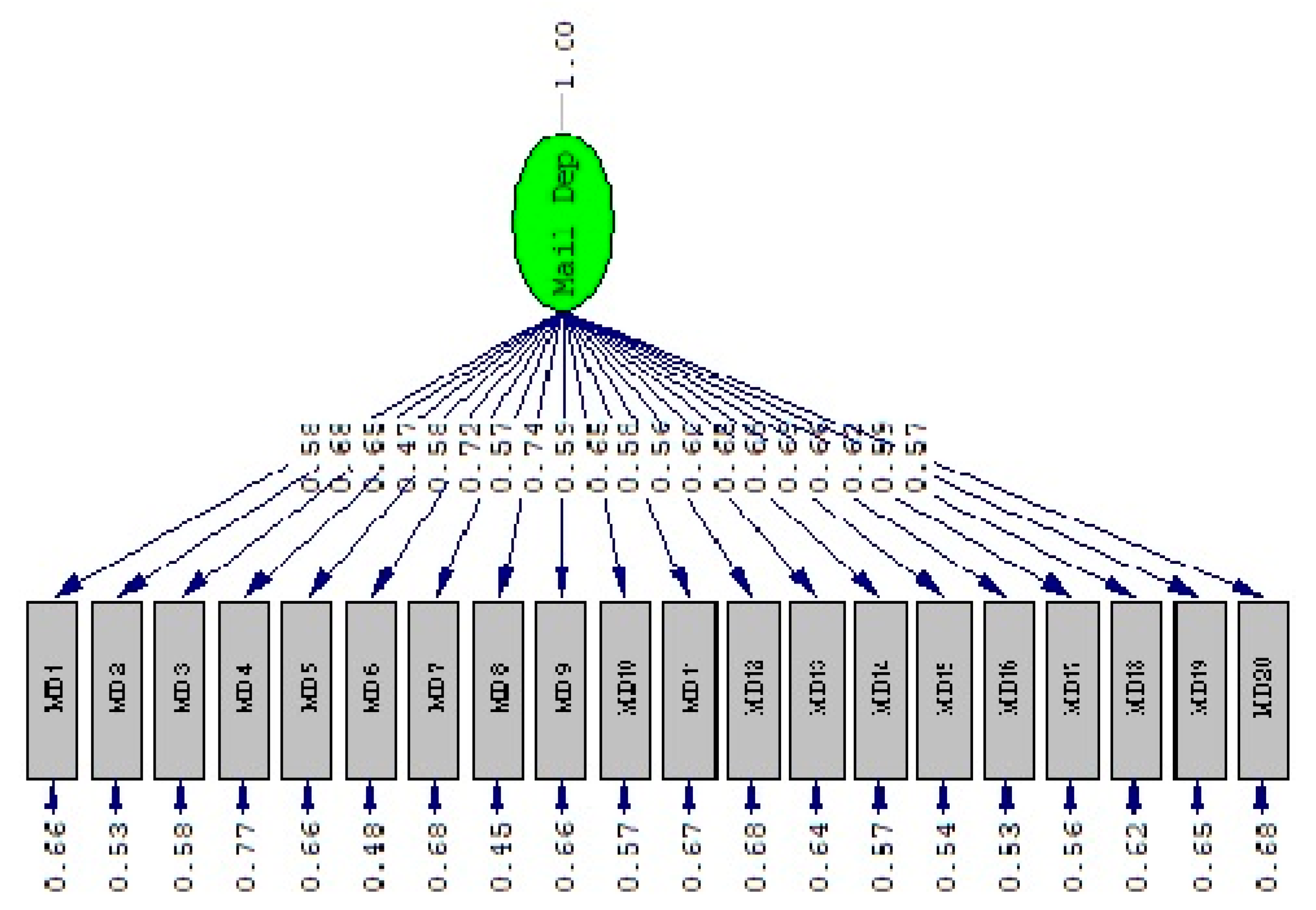 Brainsci 12 01278 g002