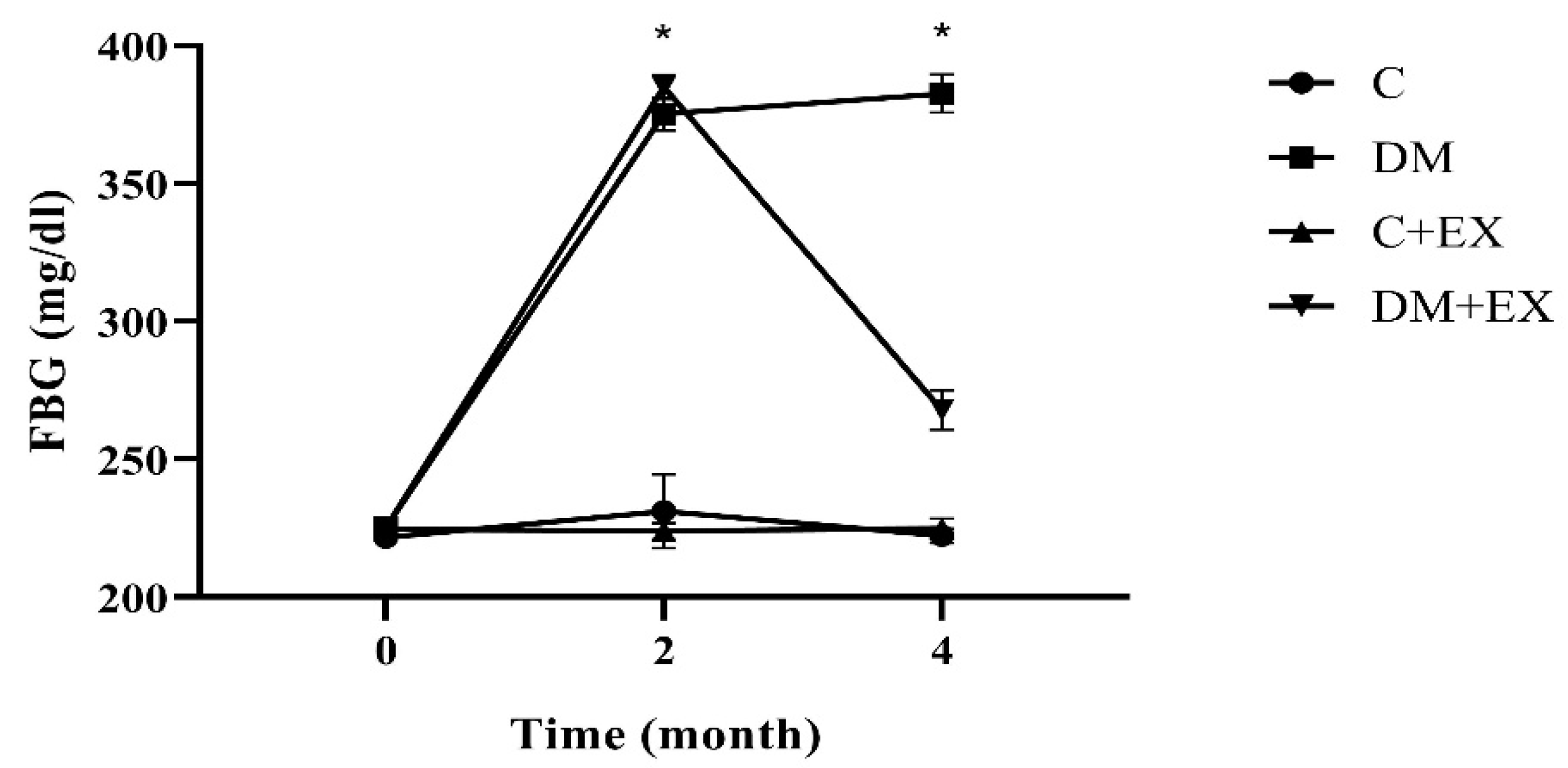 Brainsci 12 01280 g002