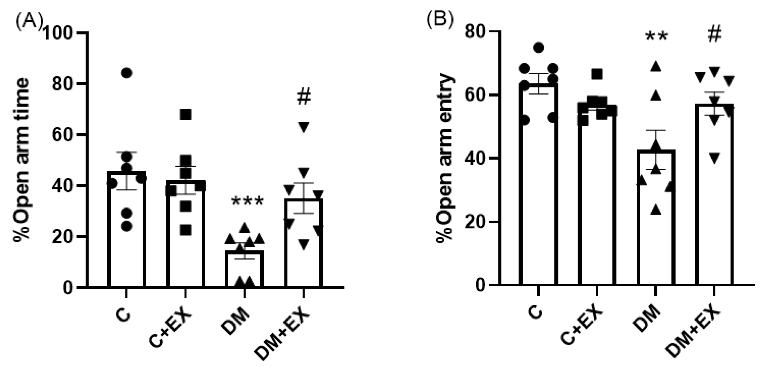 Brainsci 12 01280 g003