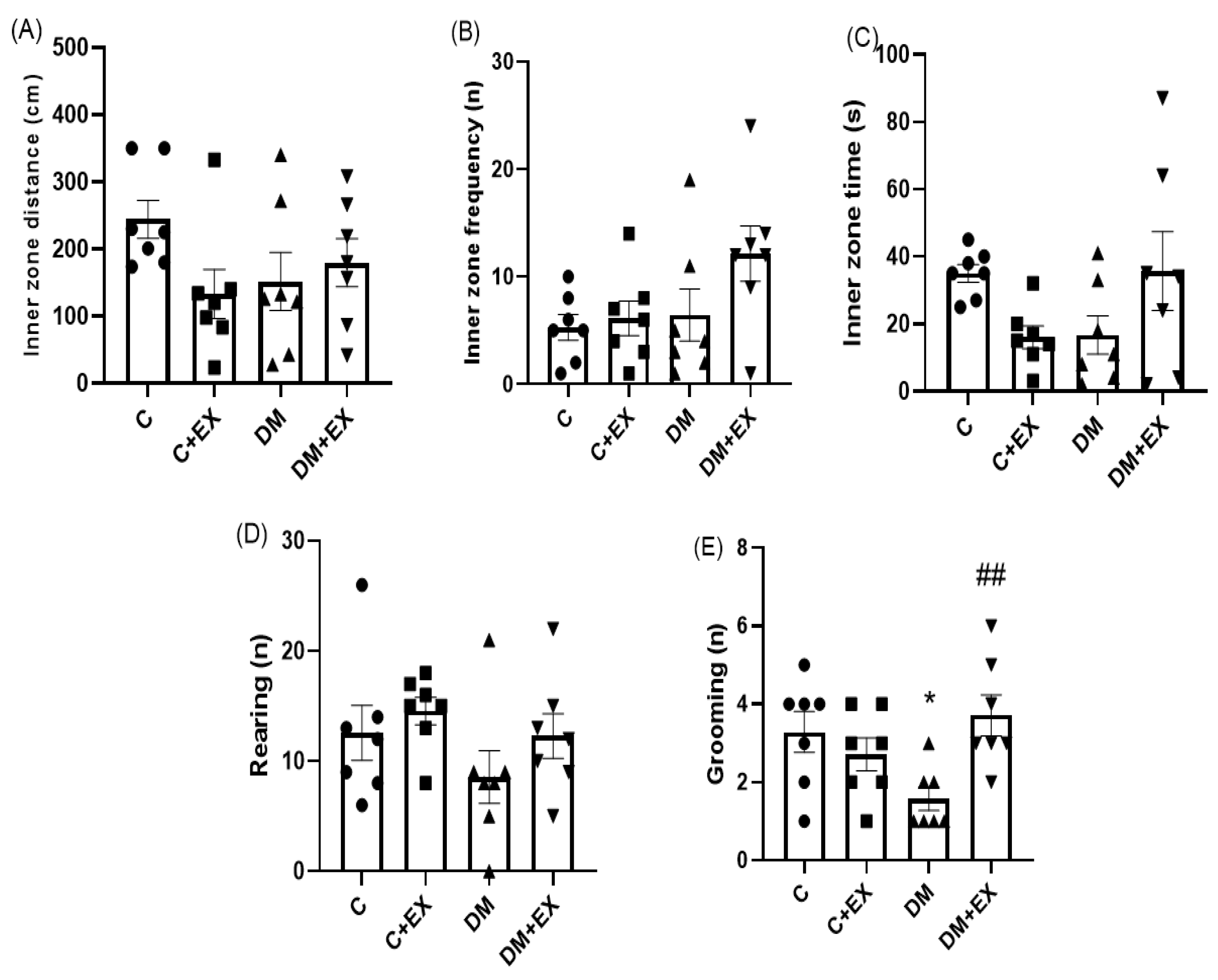 Brainsci 12 01280 g004