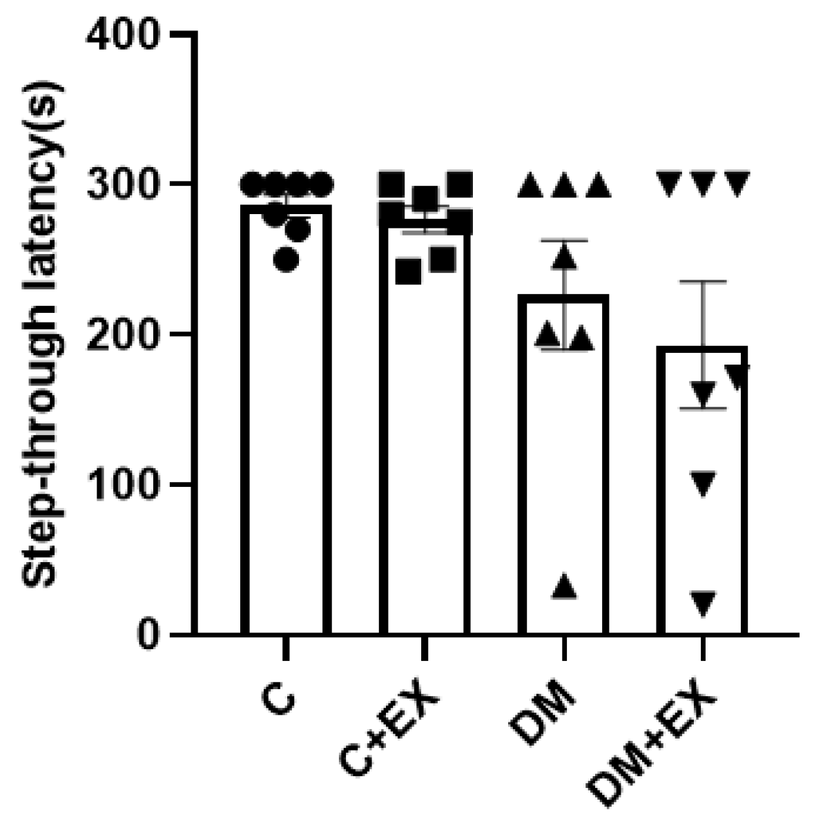 Brainsci 12 01280 g005