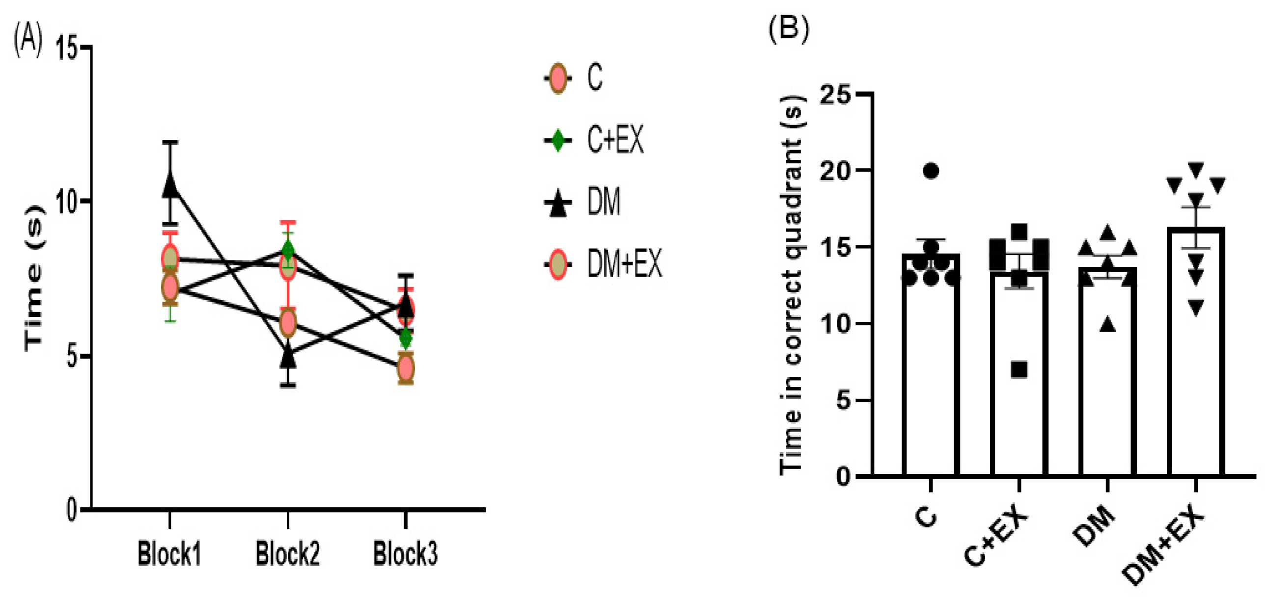 Brainsci 12 01280 g006
