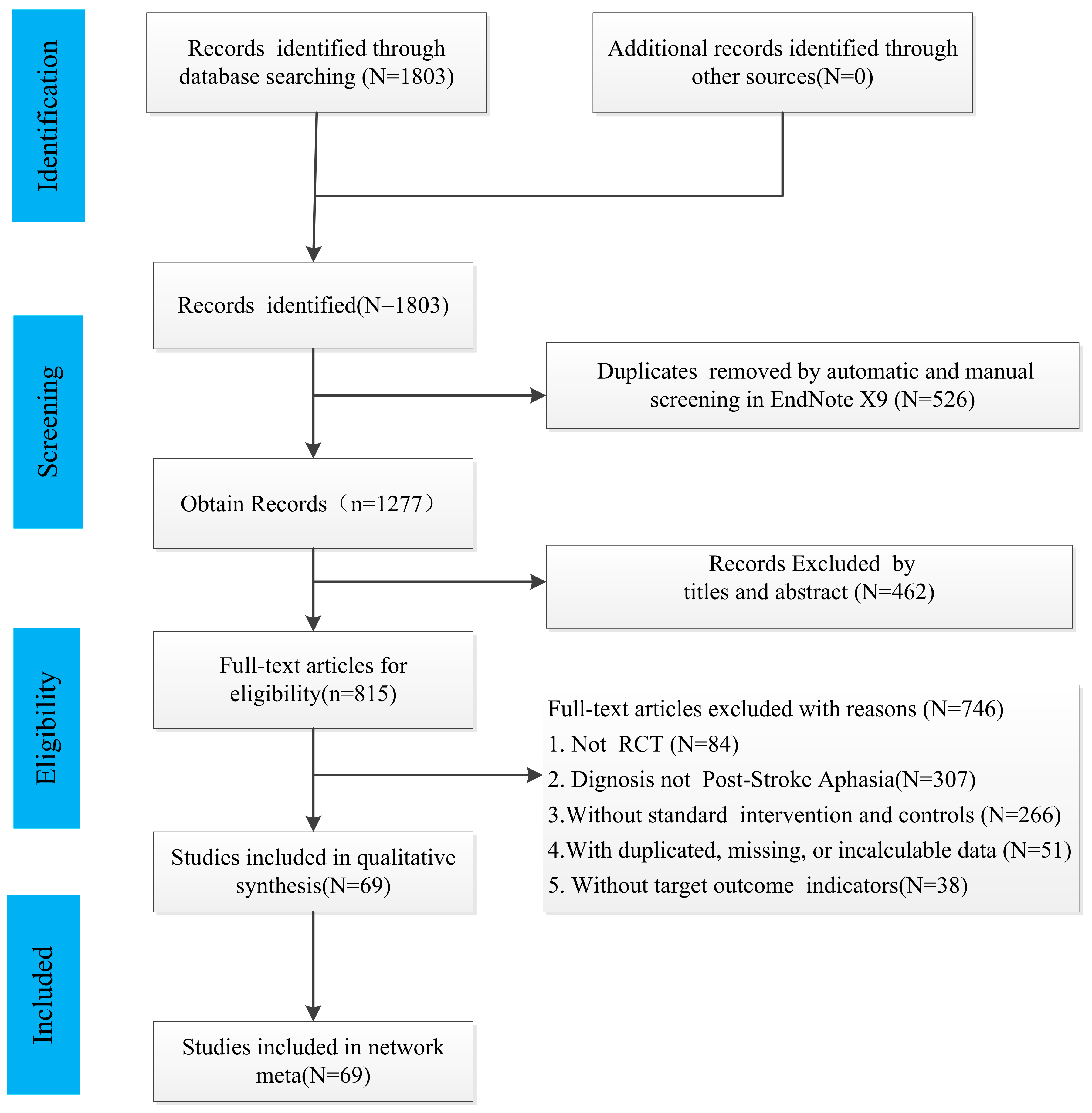 Brainsci 12 01282 g001