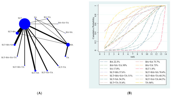 Brainsci 12 01282 g002