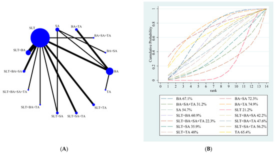 Brainsci 12 01282 g003
