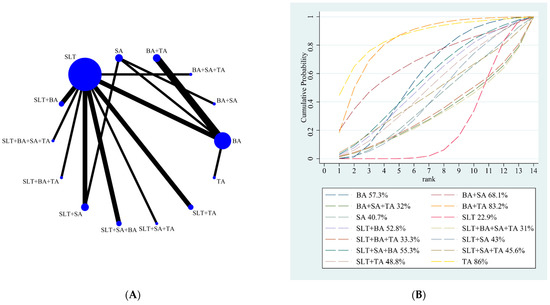 Brainsci 12 01282 g004