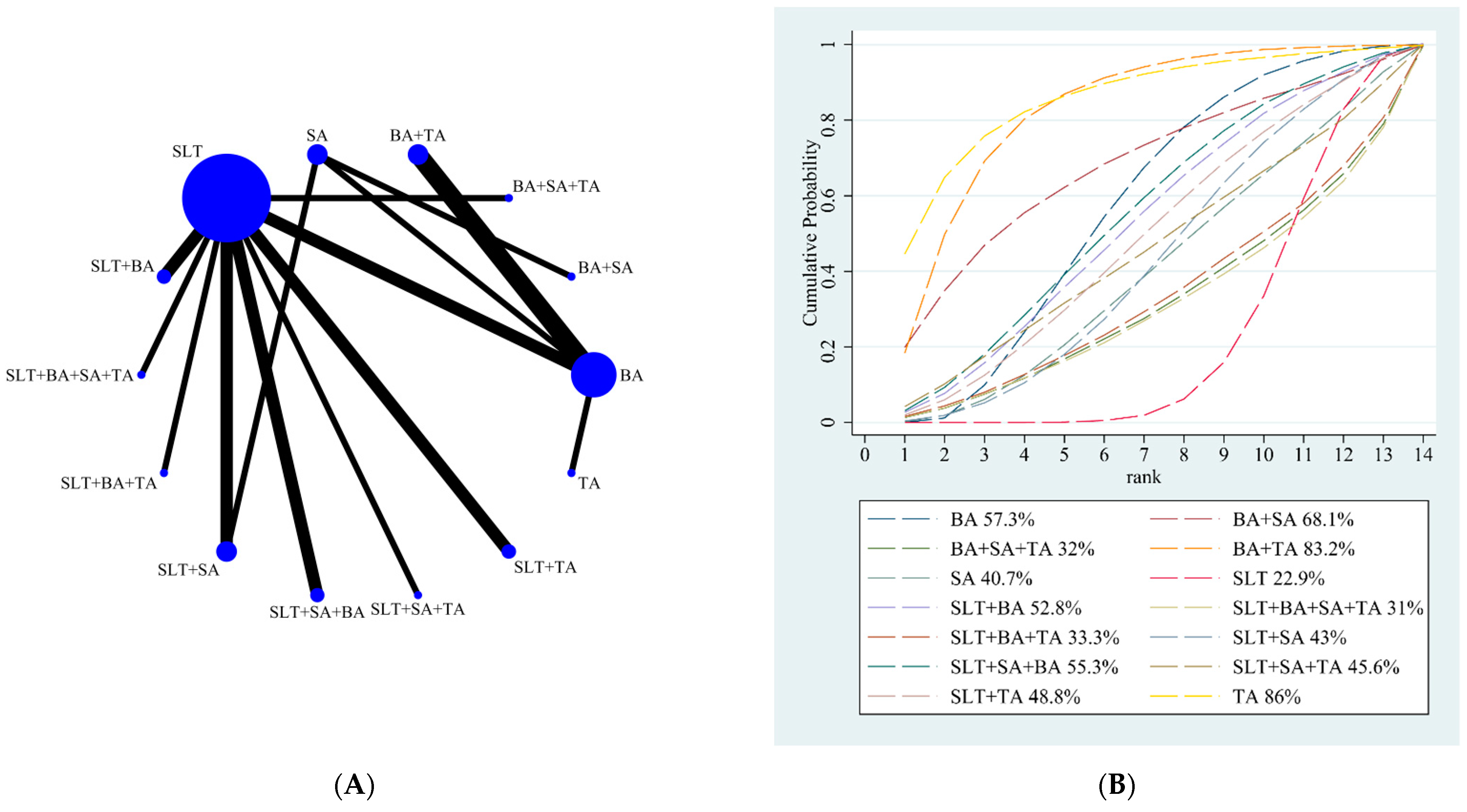 Brainsci 12 01282 g004