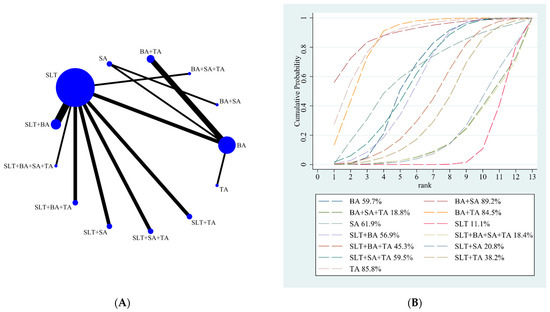 Brainsci 12 01282 g005