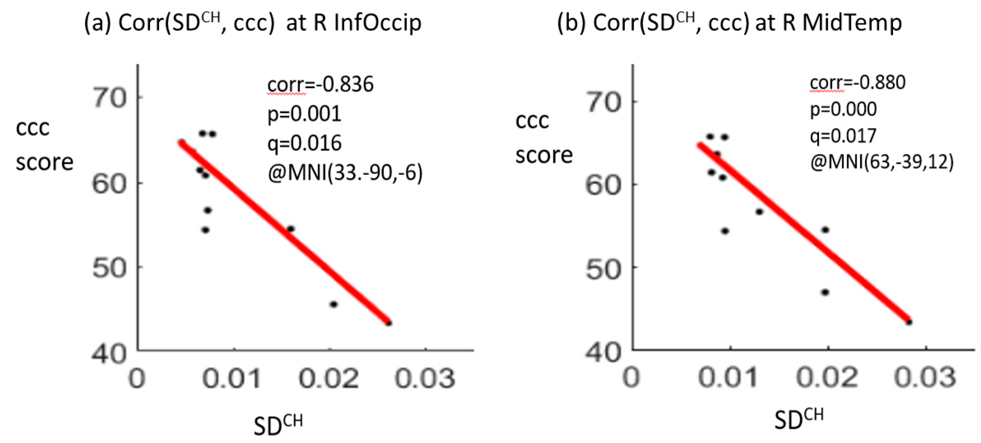 Brainsci 12 01283 g003 Brainsci 12 01283 g003