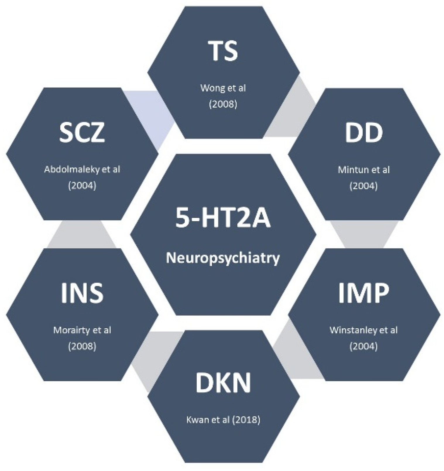 Brainsci 12 01286 g003 Brainsci 12 01286 g003