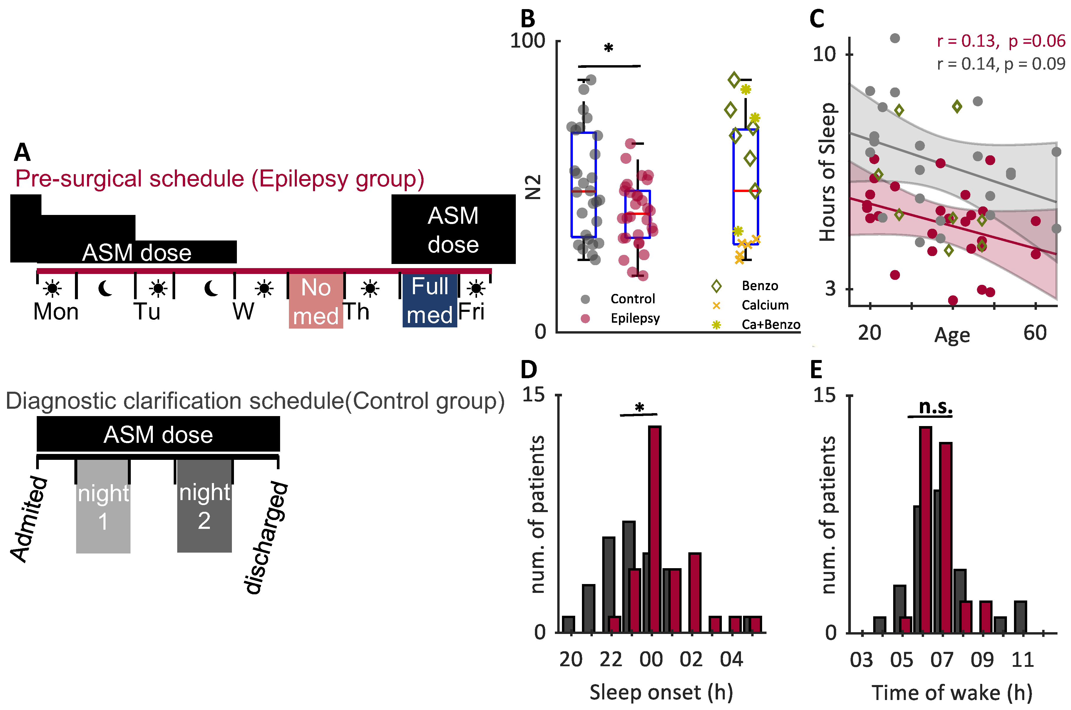 Brainsci 12 01288 g001