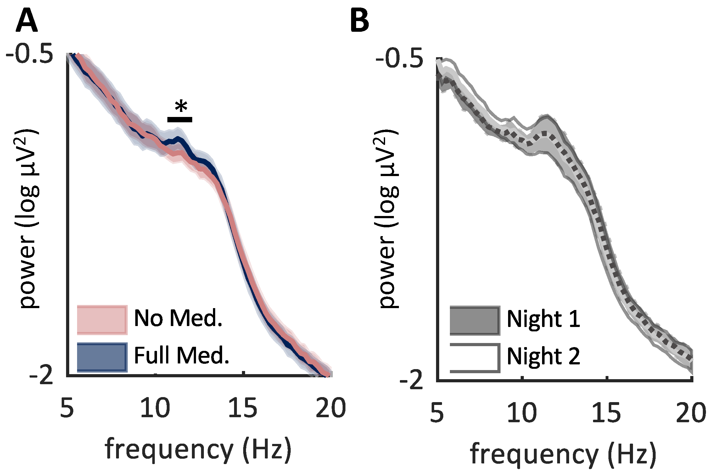 Brainsci 12 01288 g002
