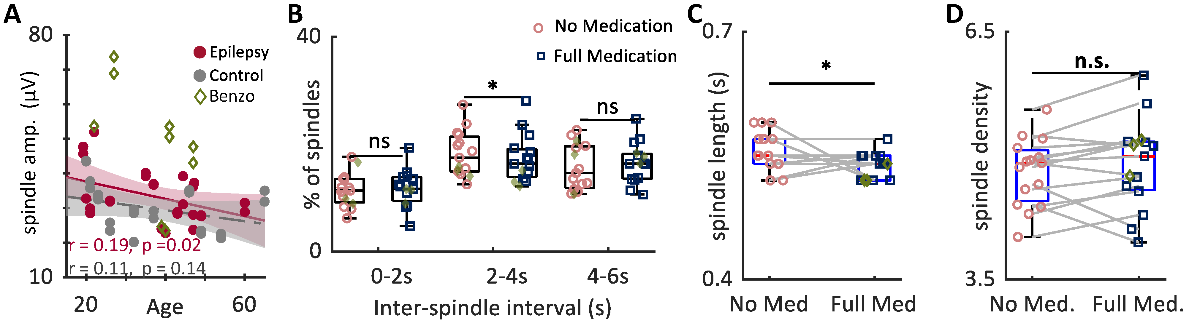 Brainsci 12 01288 g003
