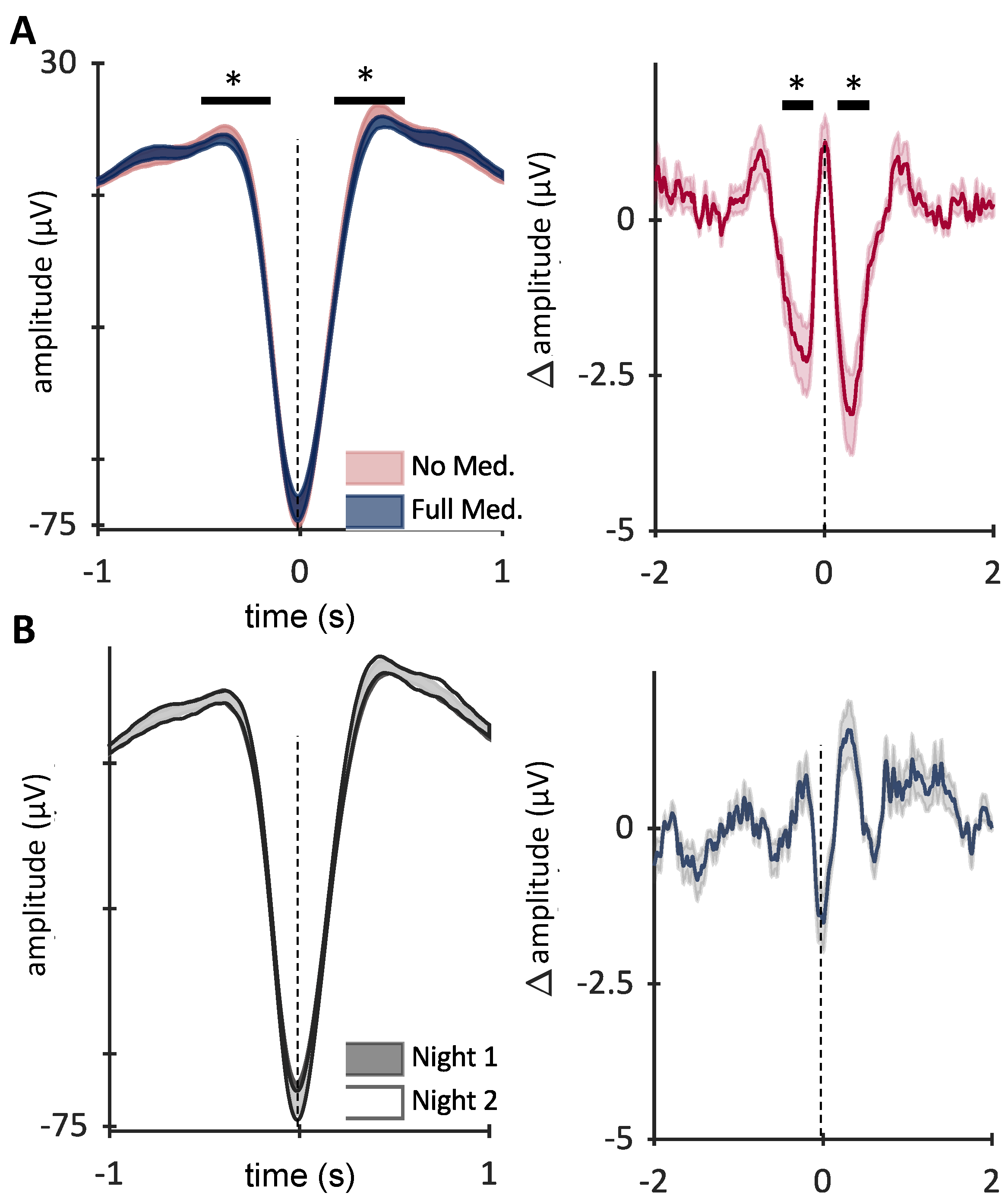 Brainsci 12 01288 g004