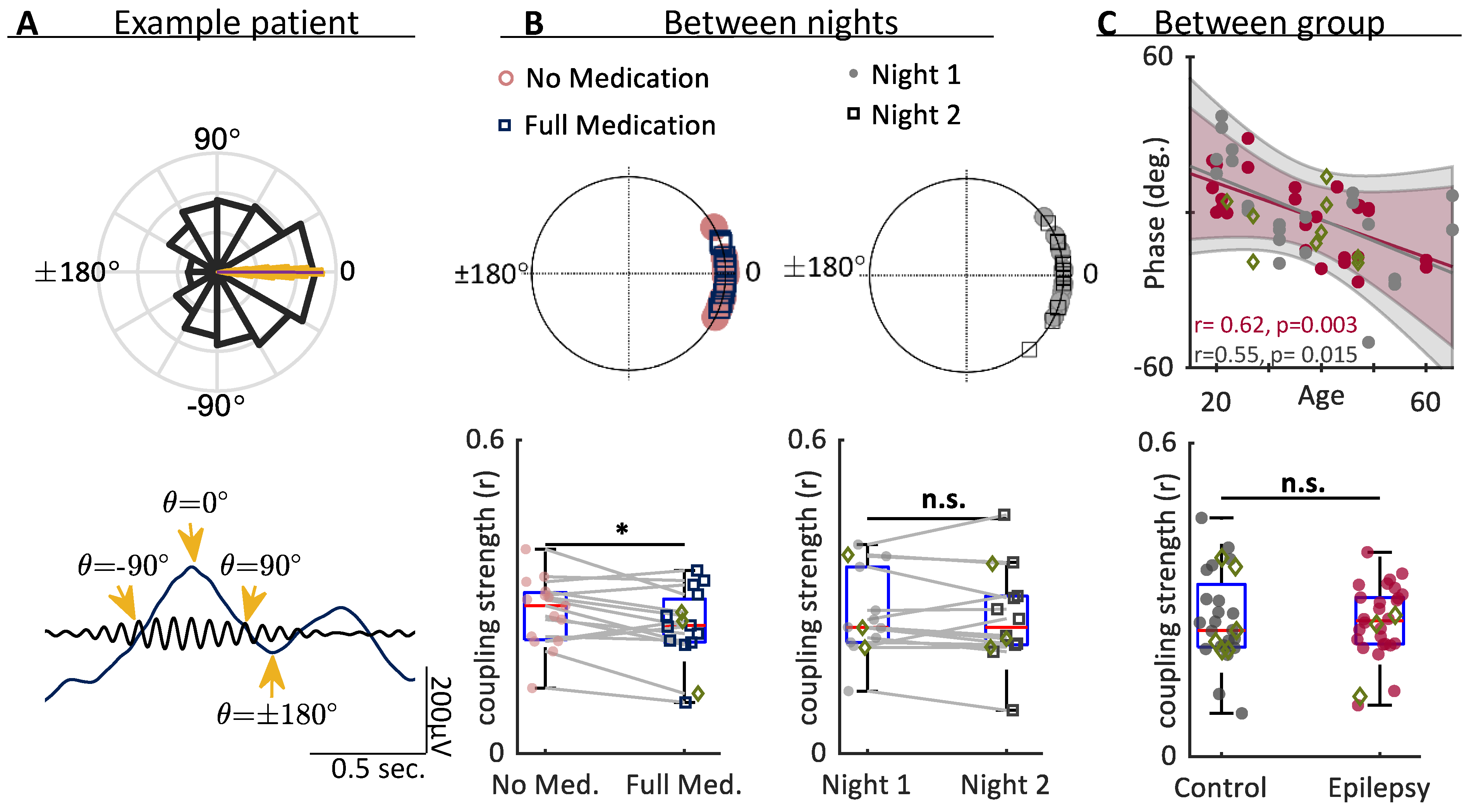 Brainsci 12 01288 g005