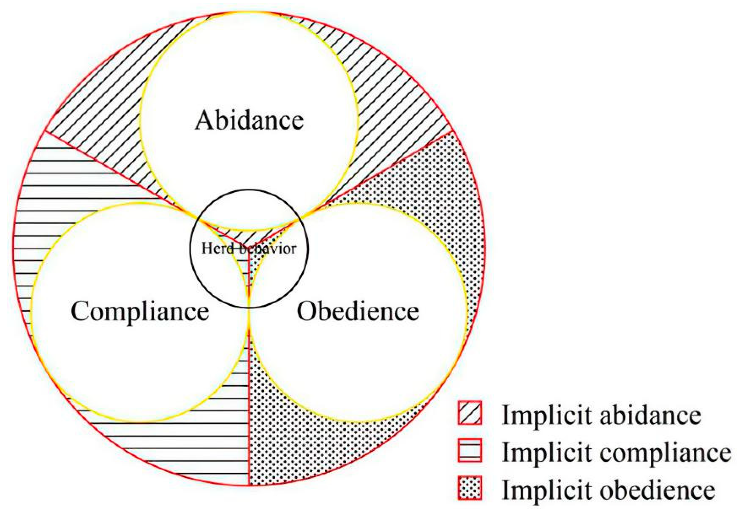 Brainsci 12 01302 g001