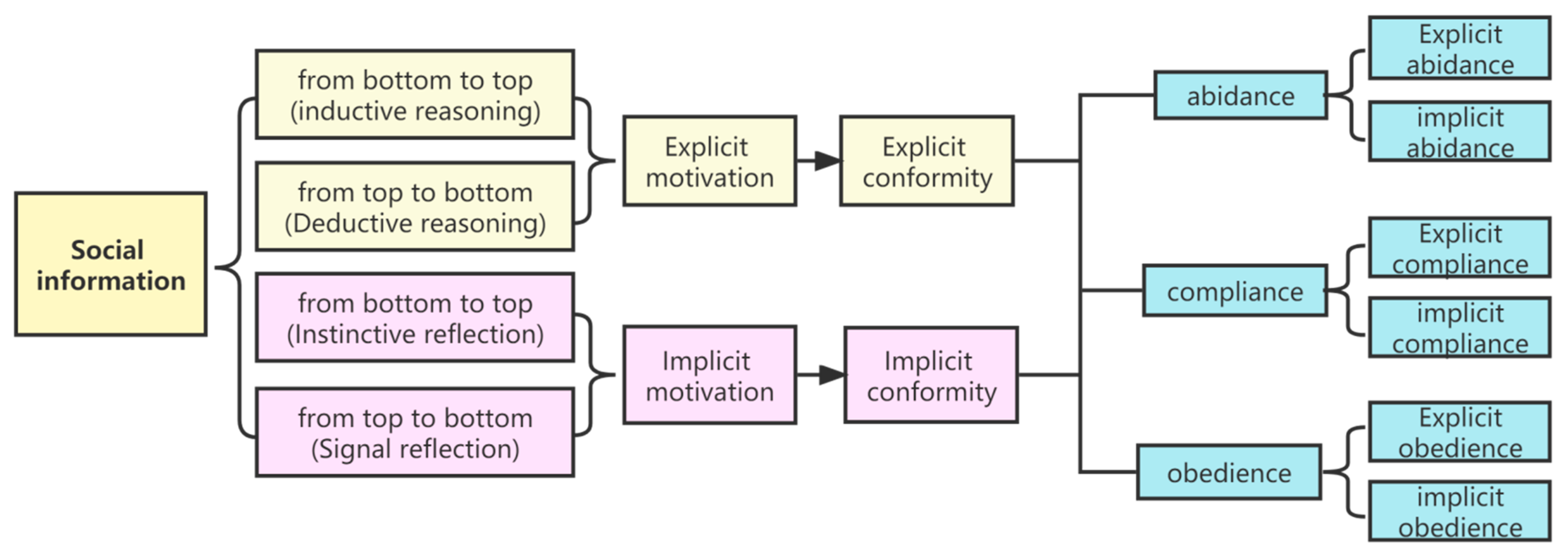 Brainsci 12 01302 g002