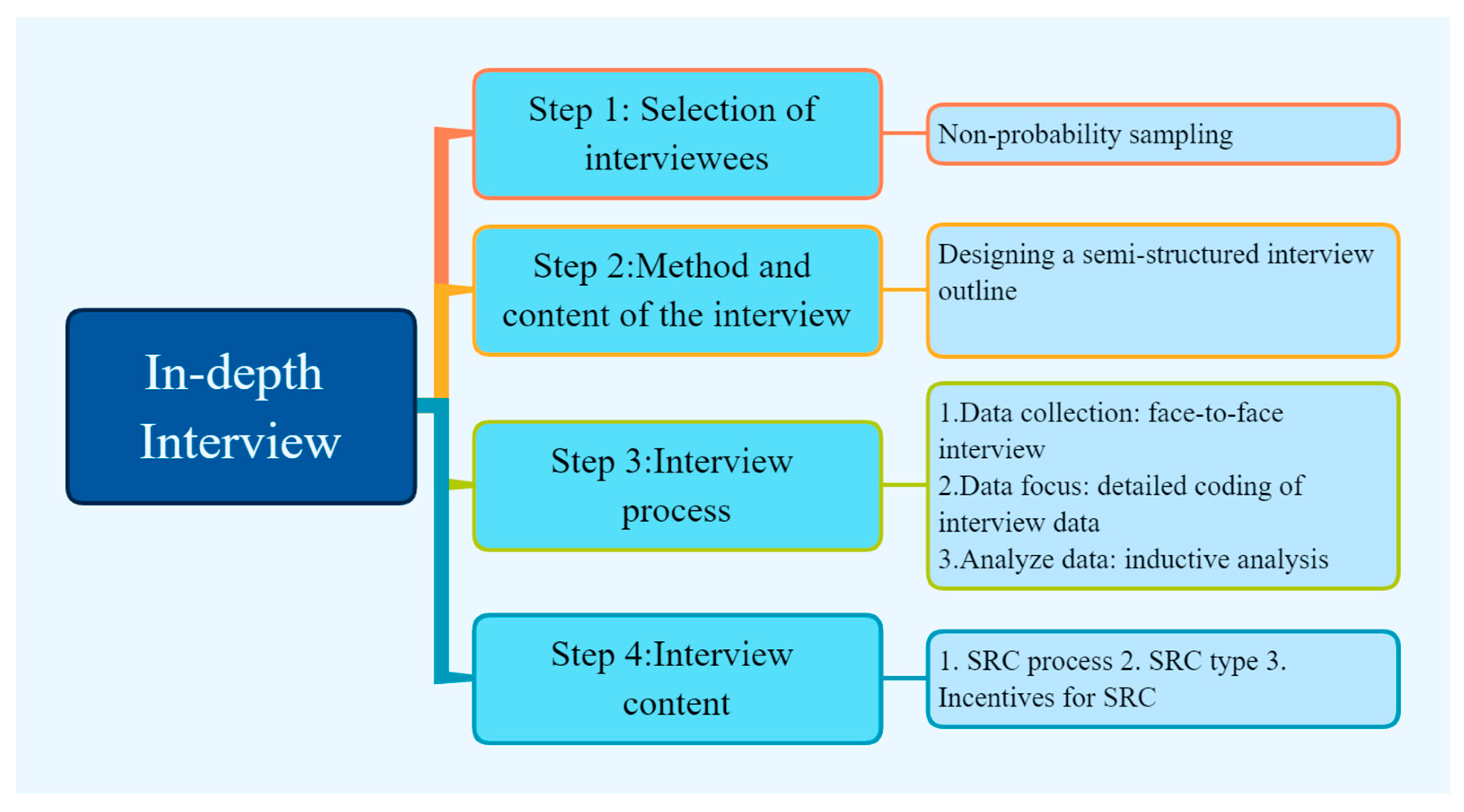Brainsci 12 01302 g003