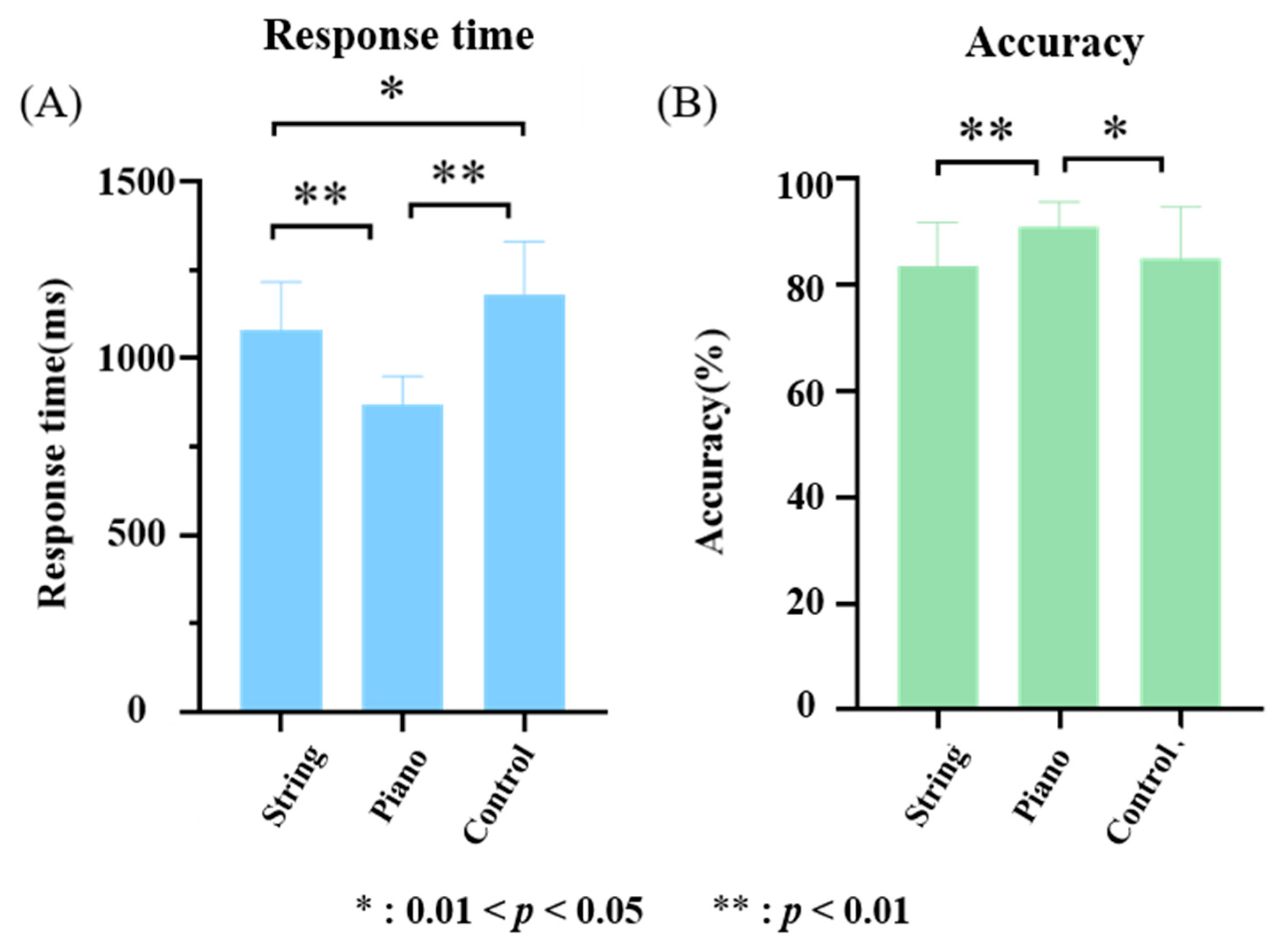 Brainsci 12 01304 g003