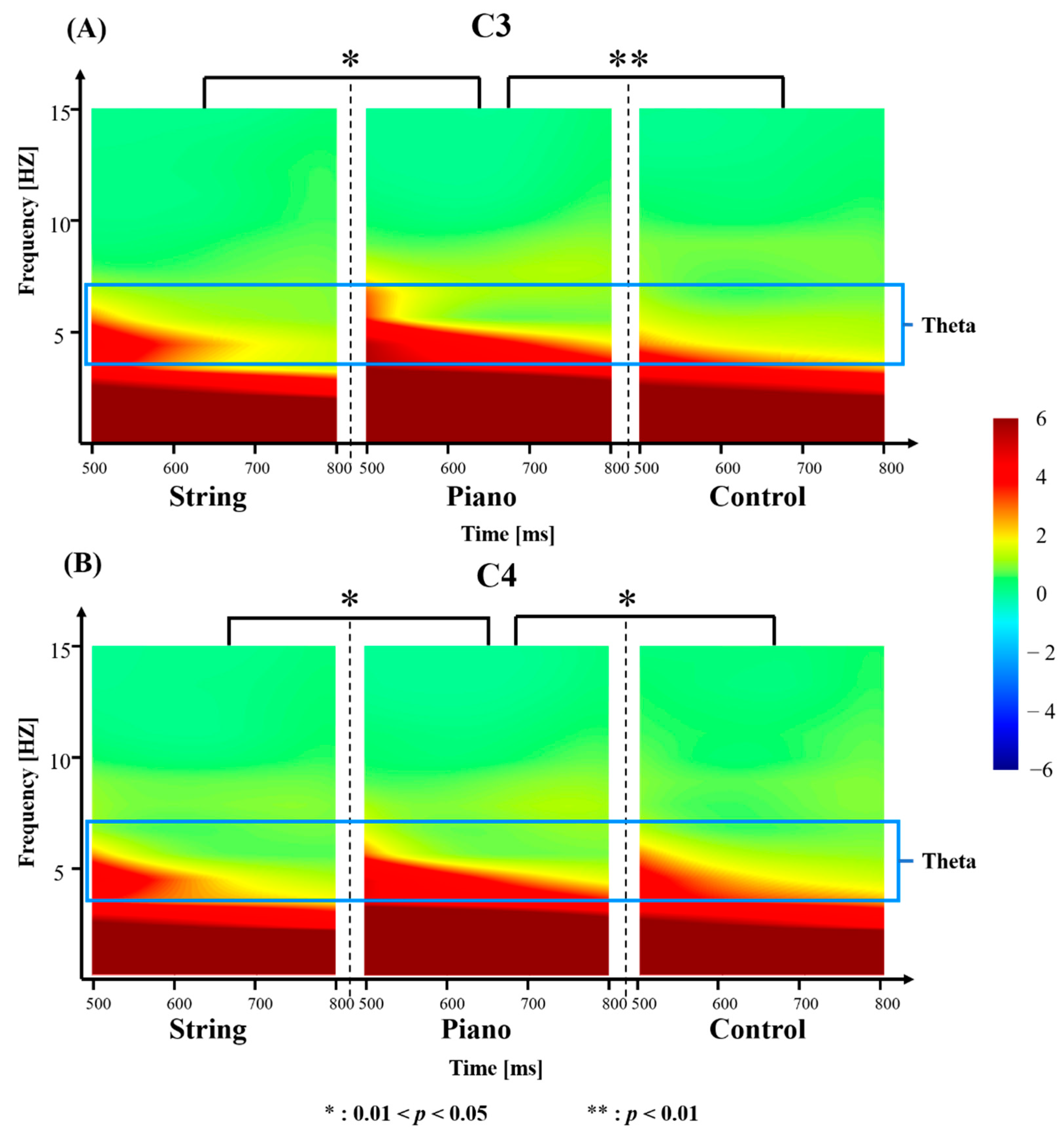 Brainsci 12 01304 g004