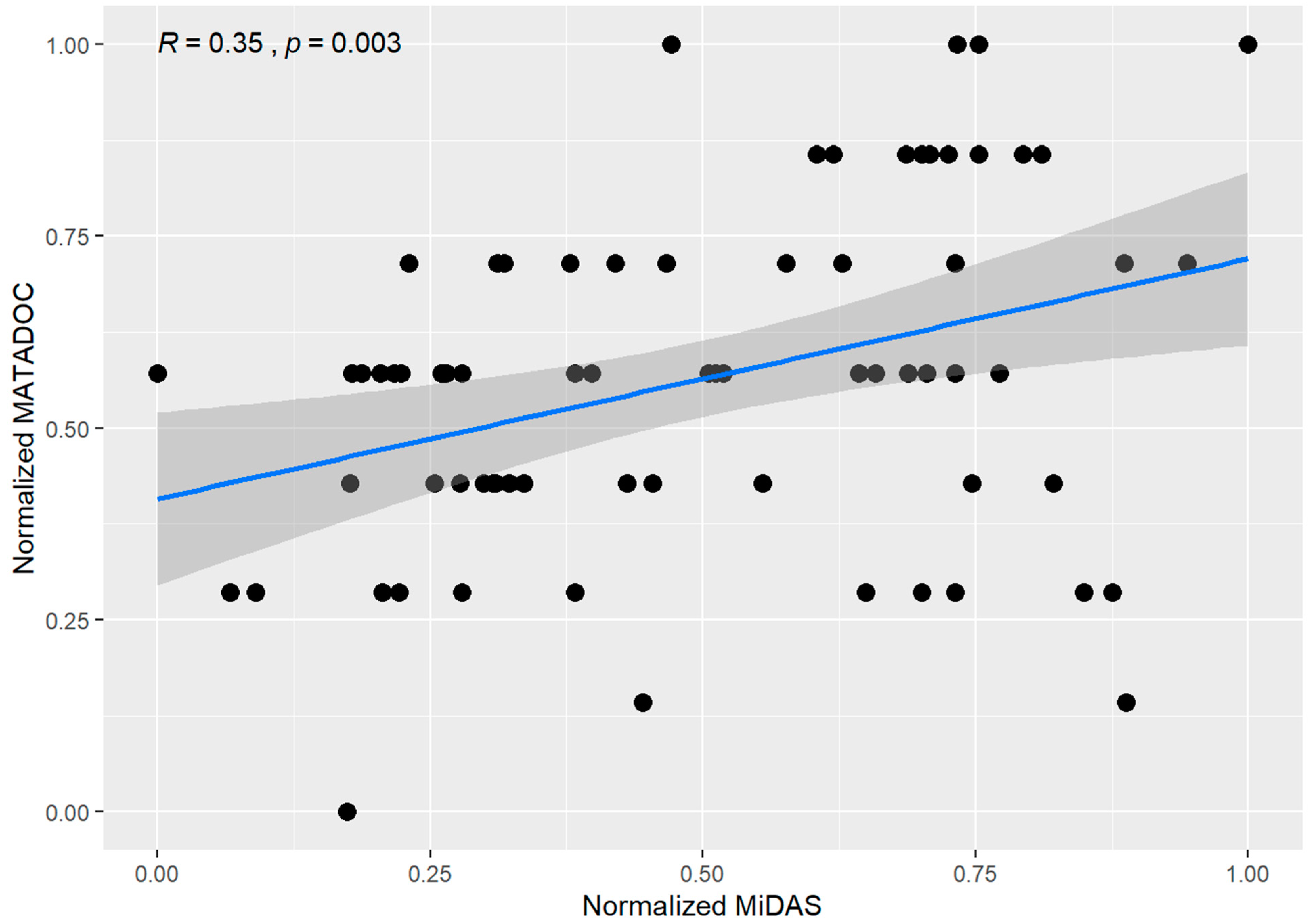 Brainsci 12 01306 g001 Brainsci 12 01306 g001