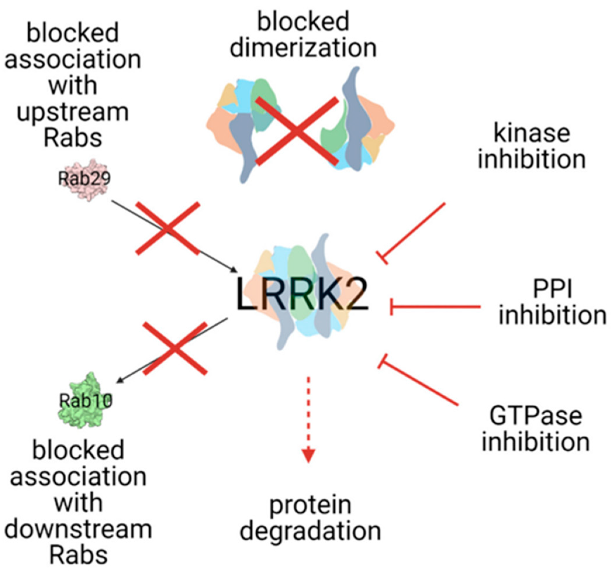 Brainsci 12 01308 g002