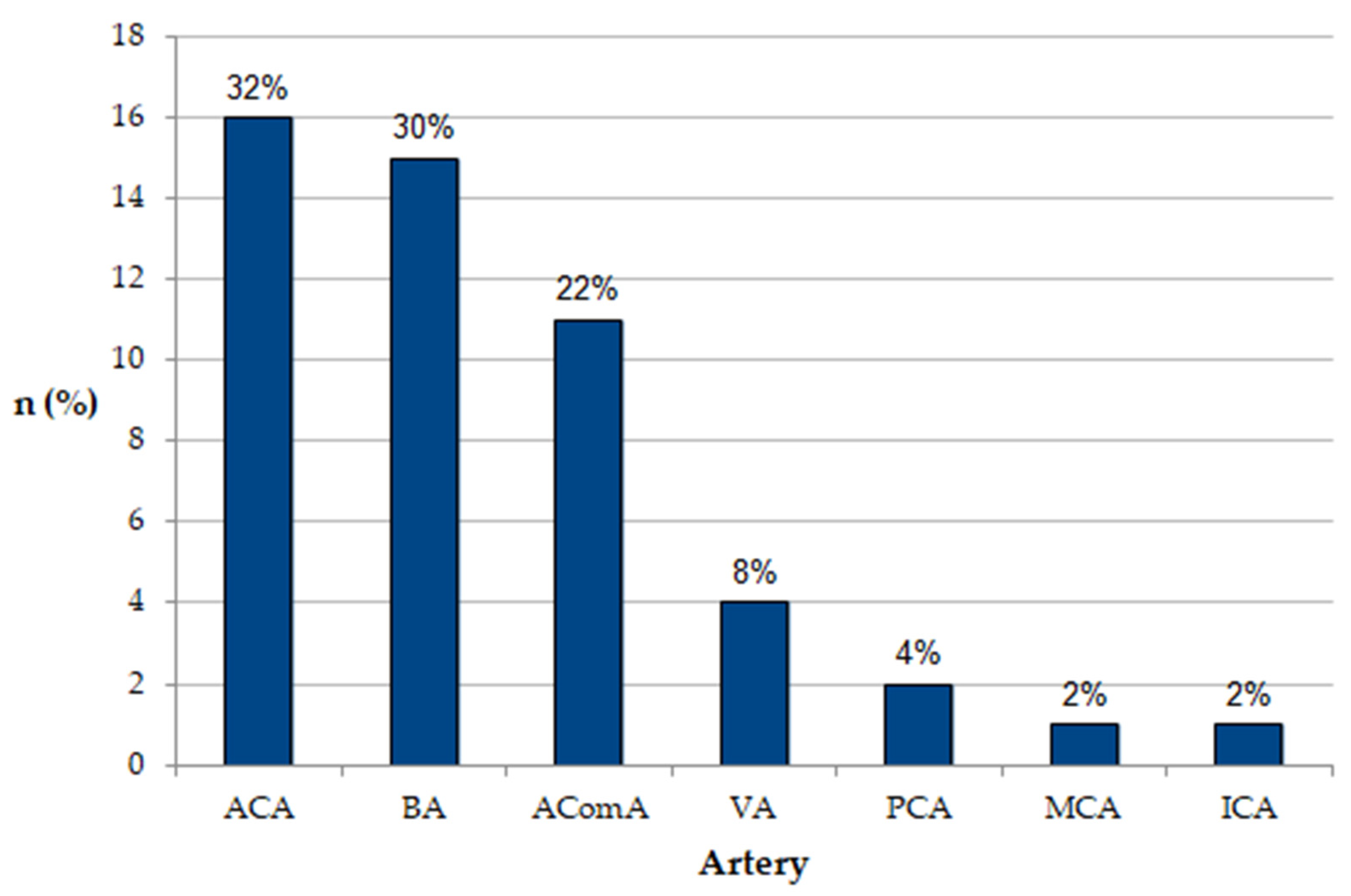 Brainsci 12 01310 g002