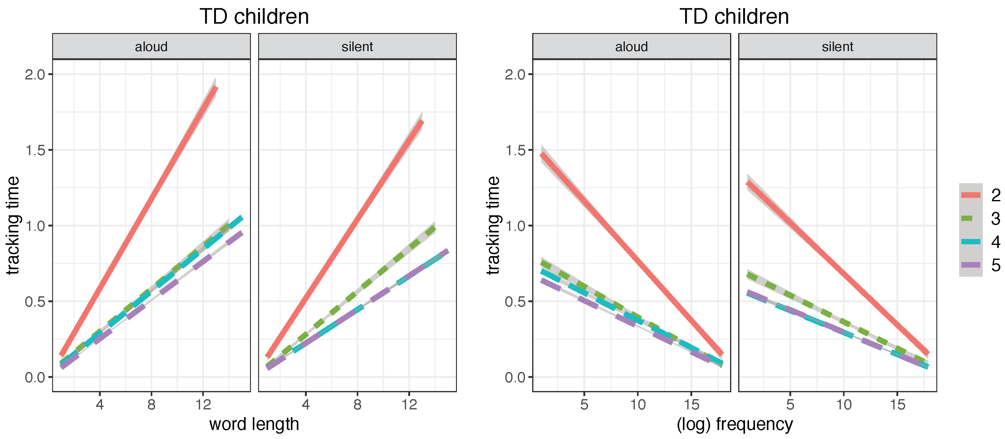 Brainsci 12 01316 g003