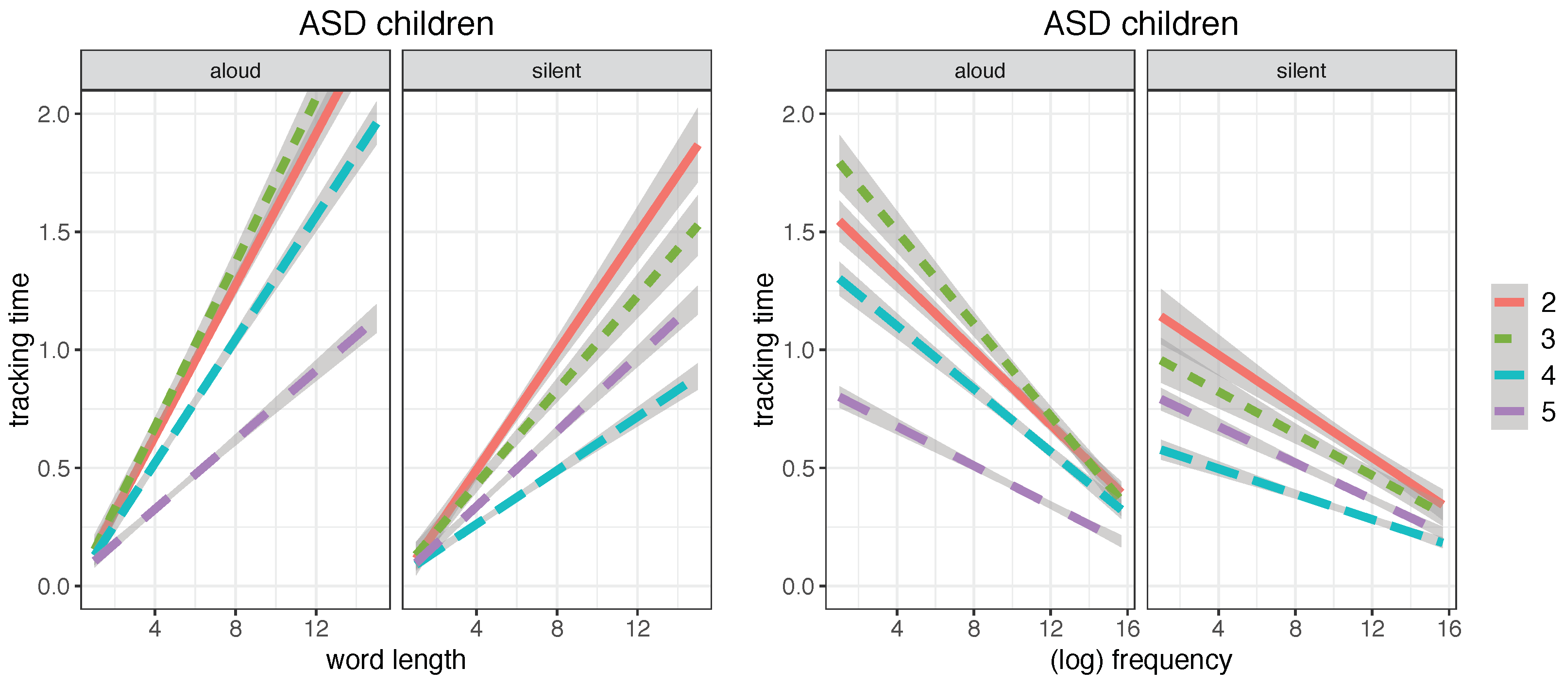 Brainsci 12 01316 g004