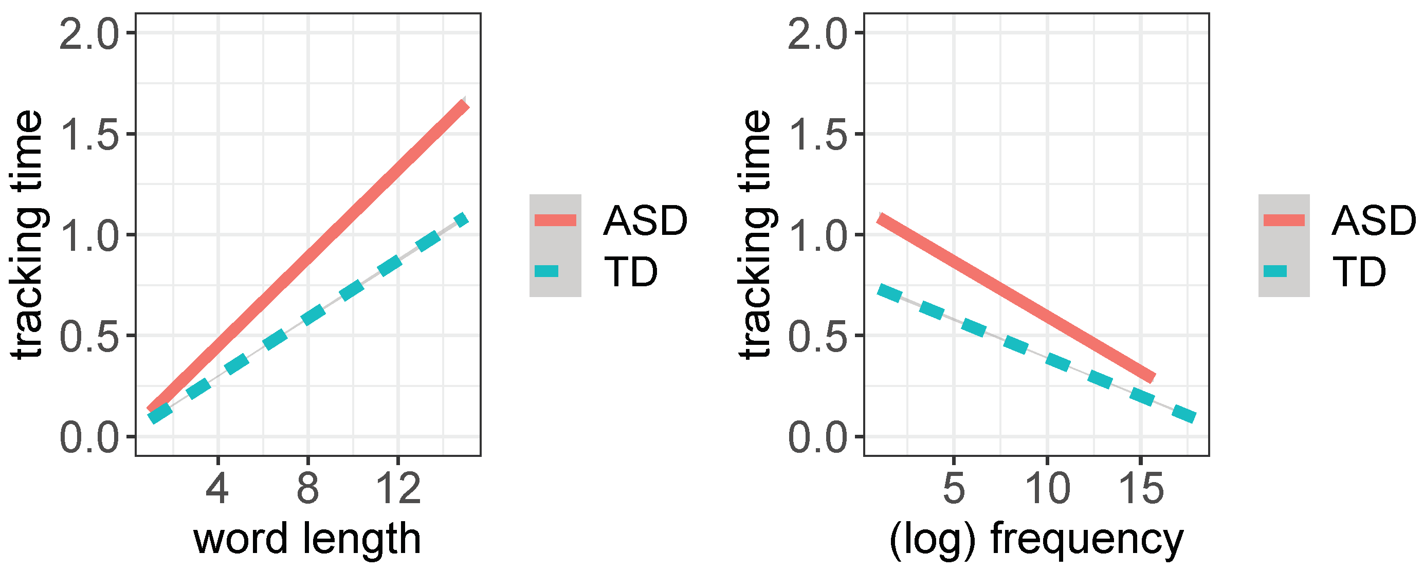 Brainsci 12 01316 g005
