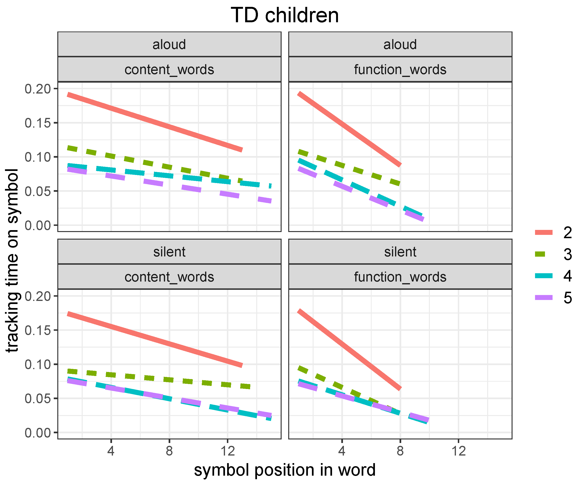 Brainsci 12 01316 g006