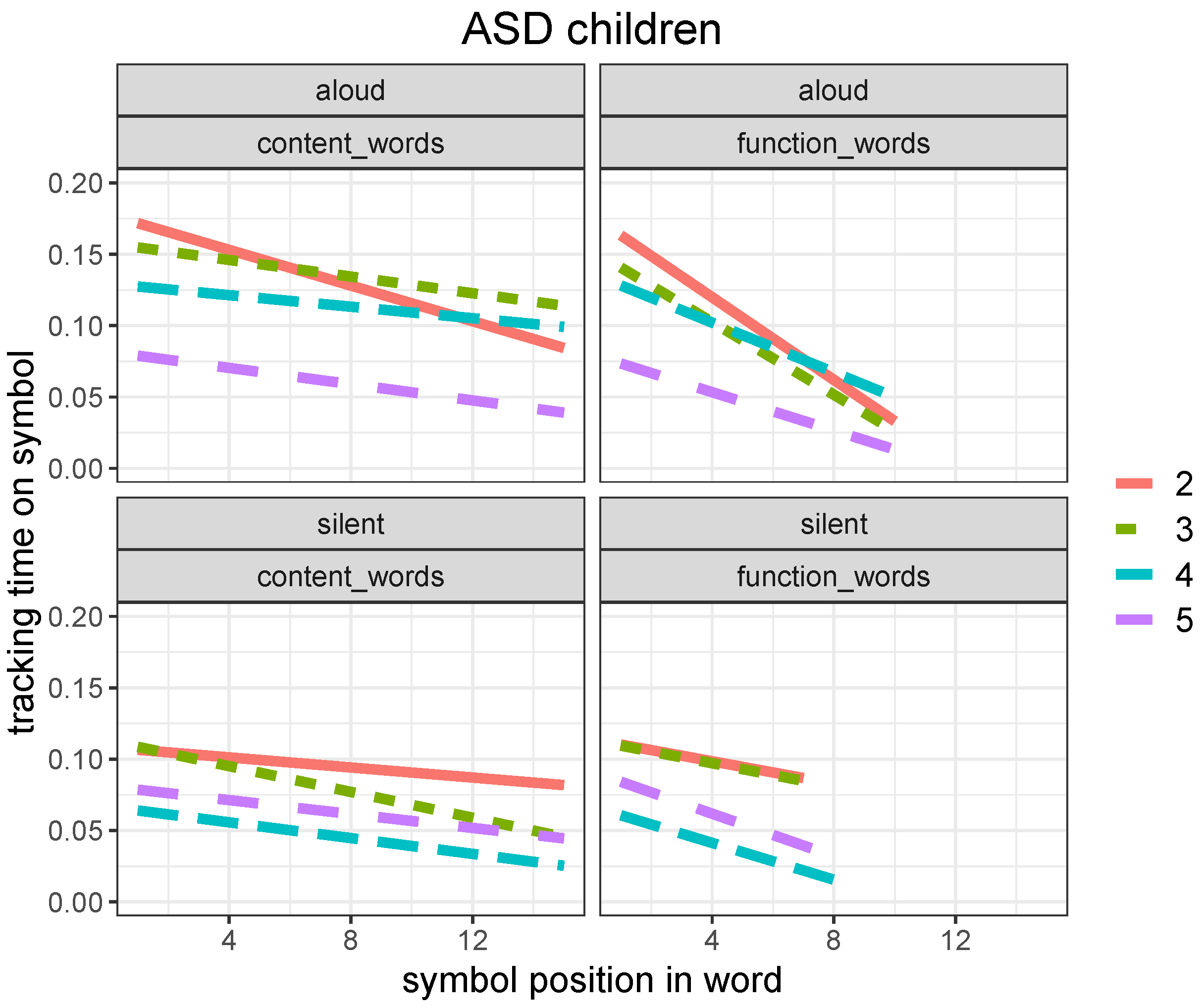 Brainsci 12 01316 g007