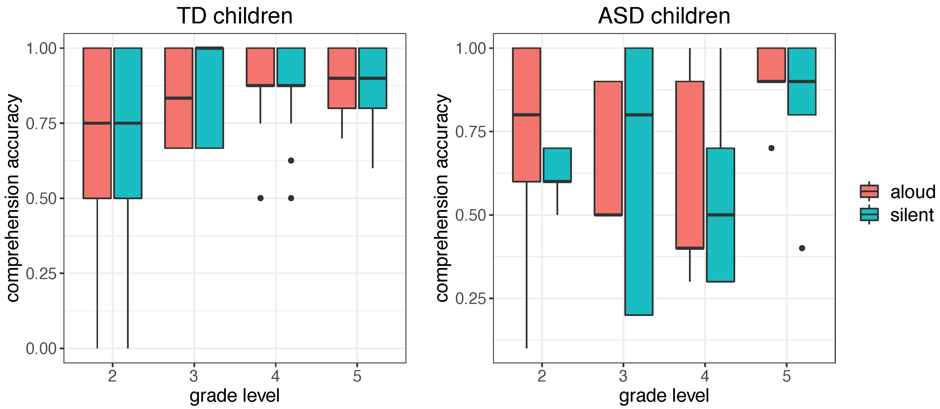 Brainsci 12 01316 g008