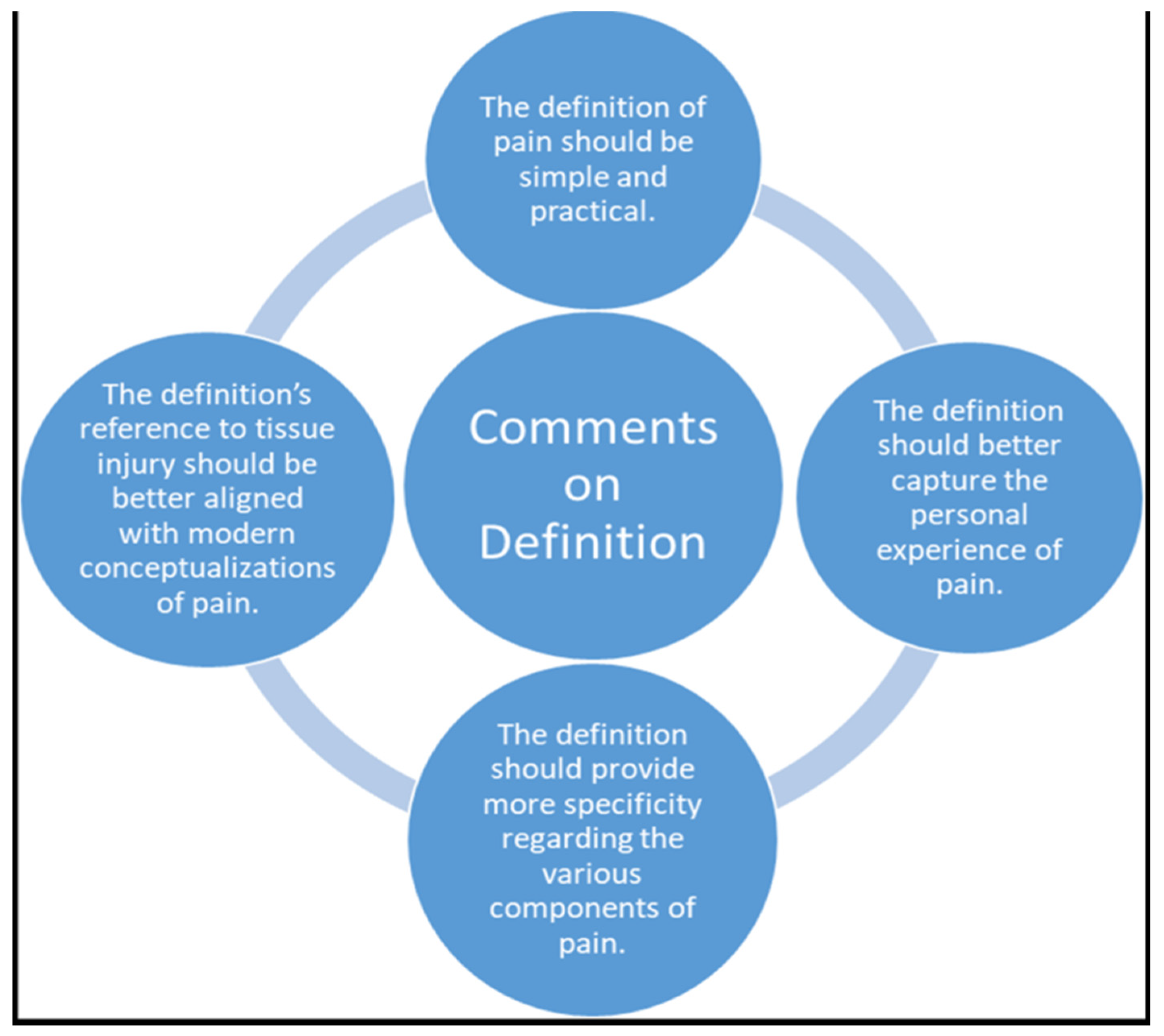 Brainsci 12 01317 g002