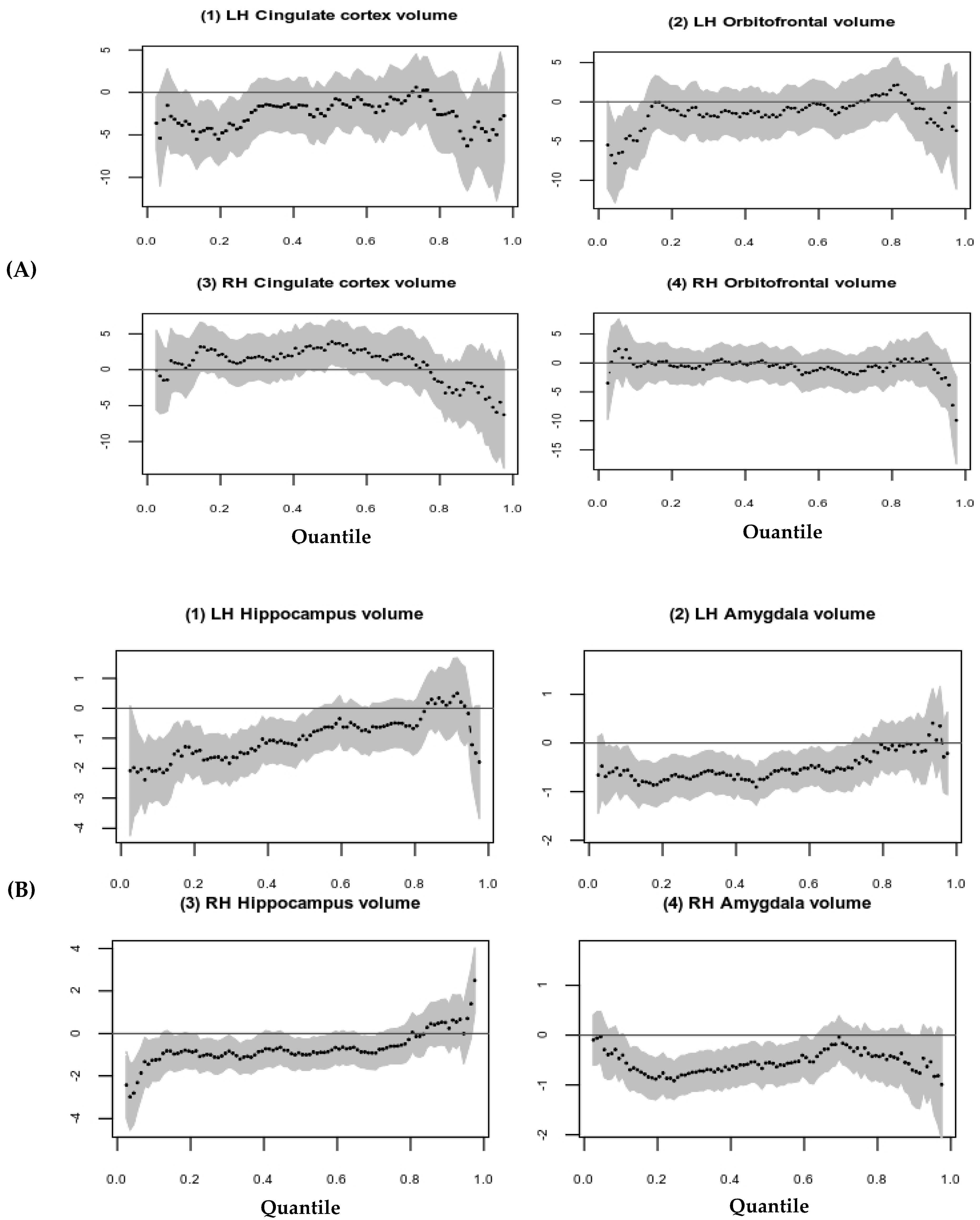 Brainsci 12 01319 g001 Brainsci 12 01319 g001