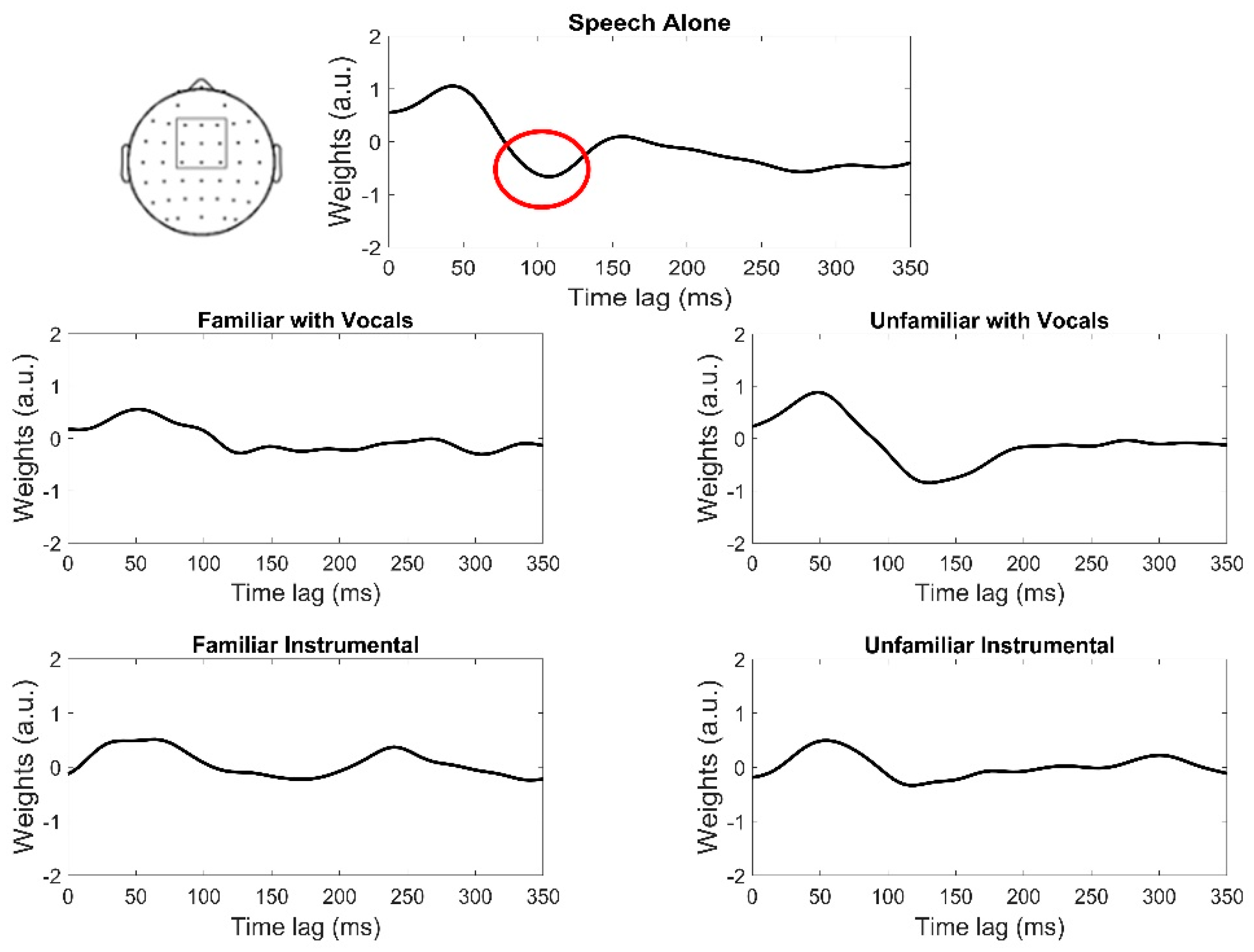 Brainsci 12 01320 g001 Brainsci 12 01320 g001