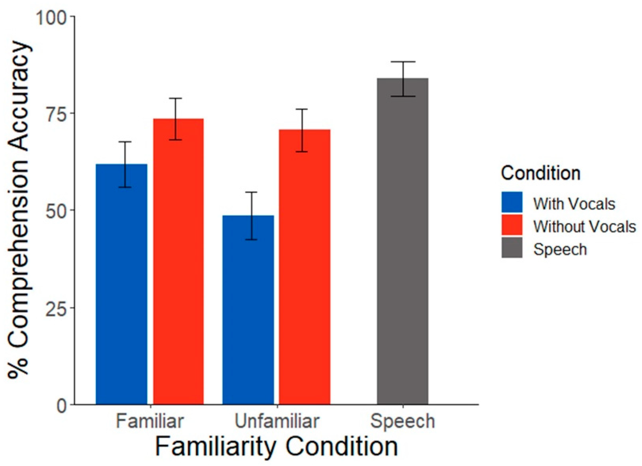 Brainsci 12 01320 g002 Brainsci 12 01320 g002