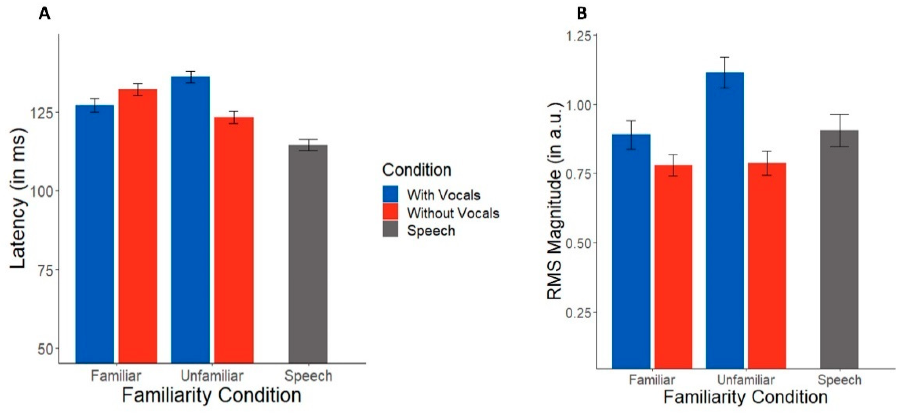 Brainsci 12 01320 g003 Brainsci 12 01320 g003