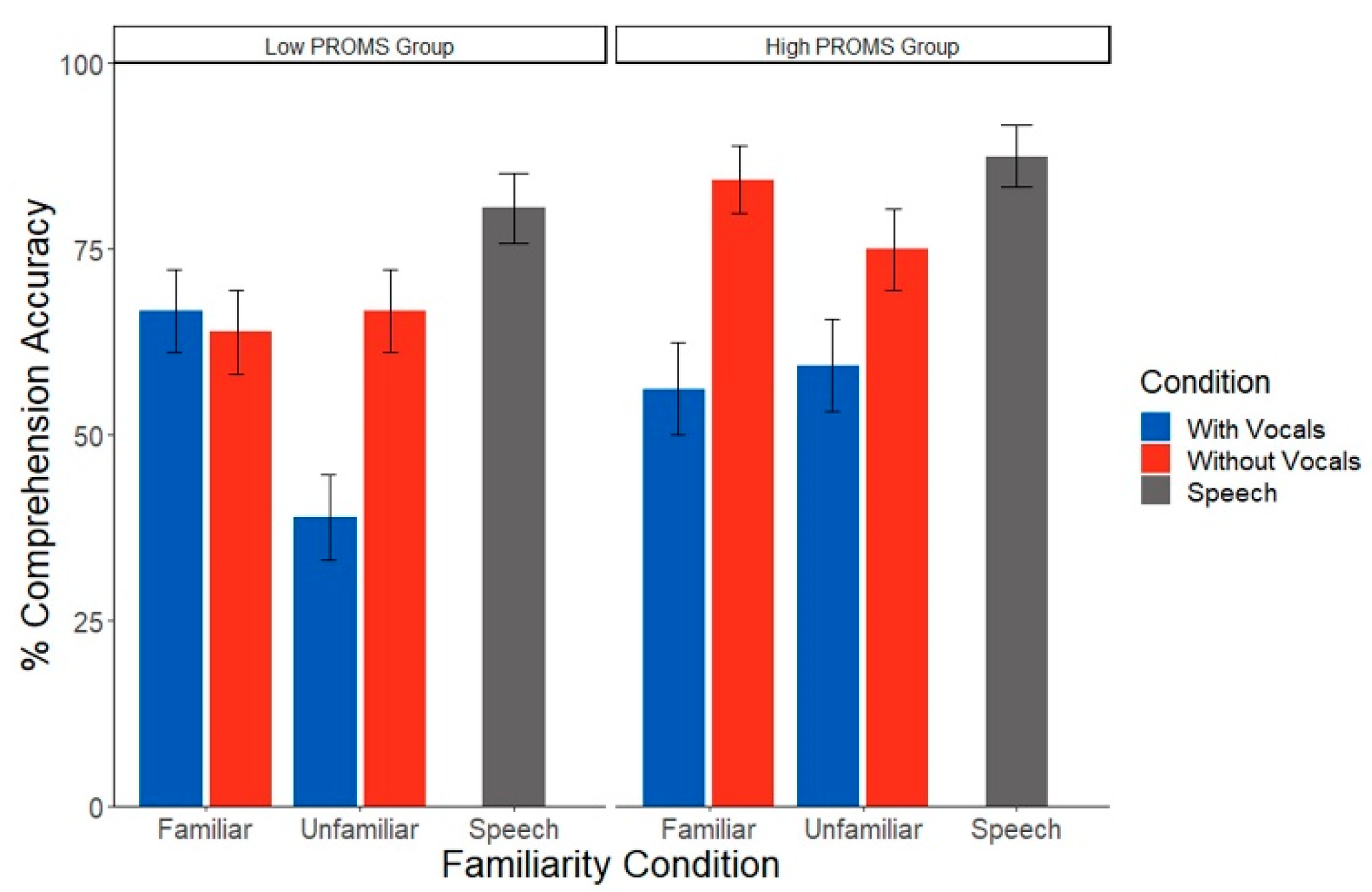 Brainsci 12 01320 g004 Brainsci 12 01320 g004